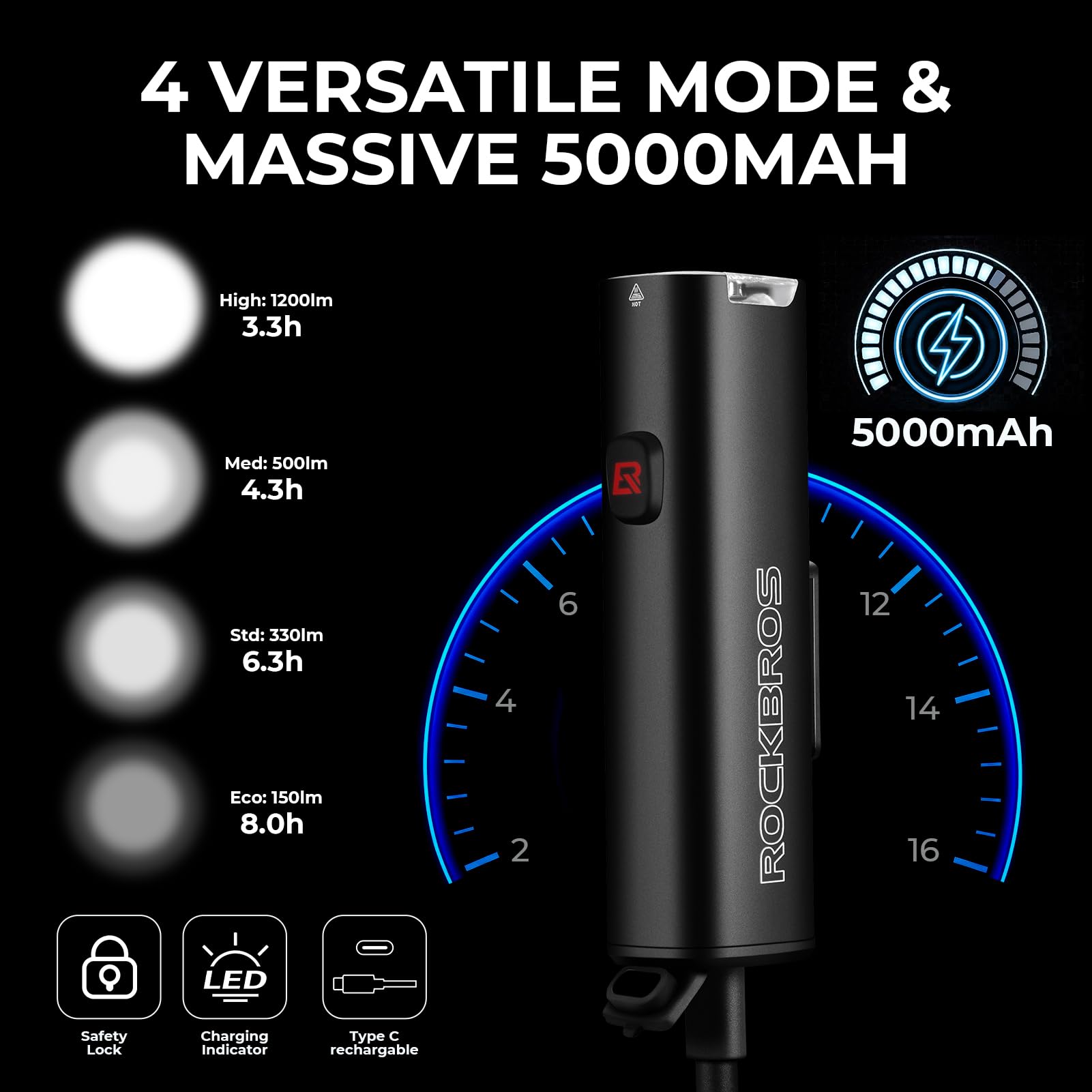ROCKBROS Phare avant de vélo 1200 lumens 5000 mAh USB-C rechargeable en alliage d'aluminium IPX6 anti-éblouissement LED lumière de vélo réglable à 360° pour vélo de nuit montagne route cyclisme