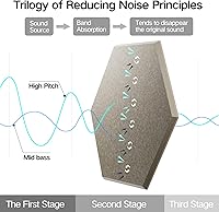 Vista 4 de Paquete de 12 paneles acústicos autoadhesivos de 12 x 10 x 0.4 pulgadas, paneles de espuma a prueba de sonido con alta densidad, elegante diseño