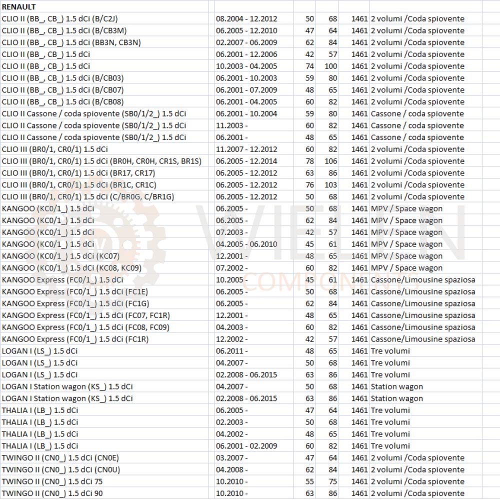 TUBO ASPIRAZIONE COMPATIBILE CON ARIA DACIA DUSTER LOGAN SANDERO RENAULT CLIO KANGOO LOGAN THALIA TWINGO 1.5 8200331958