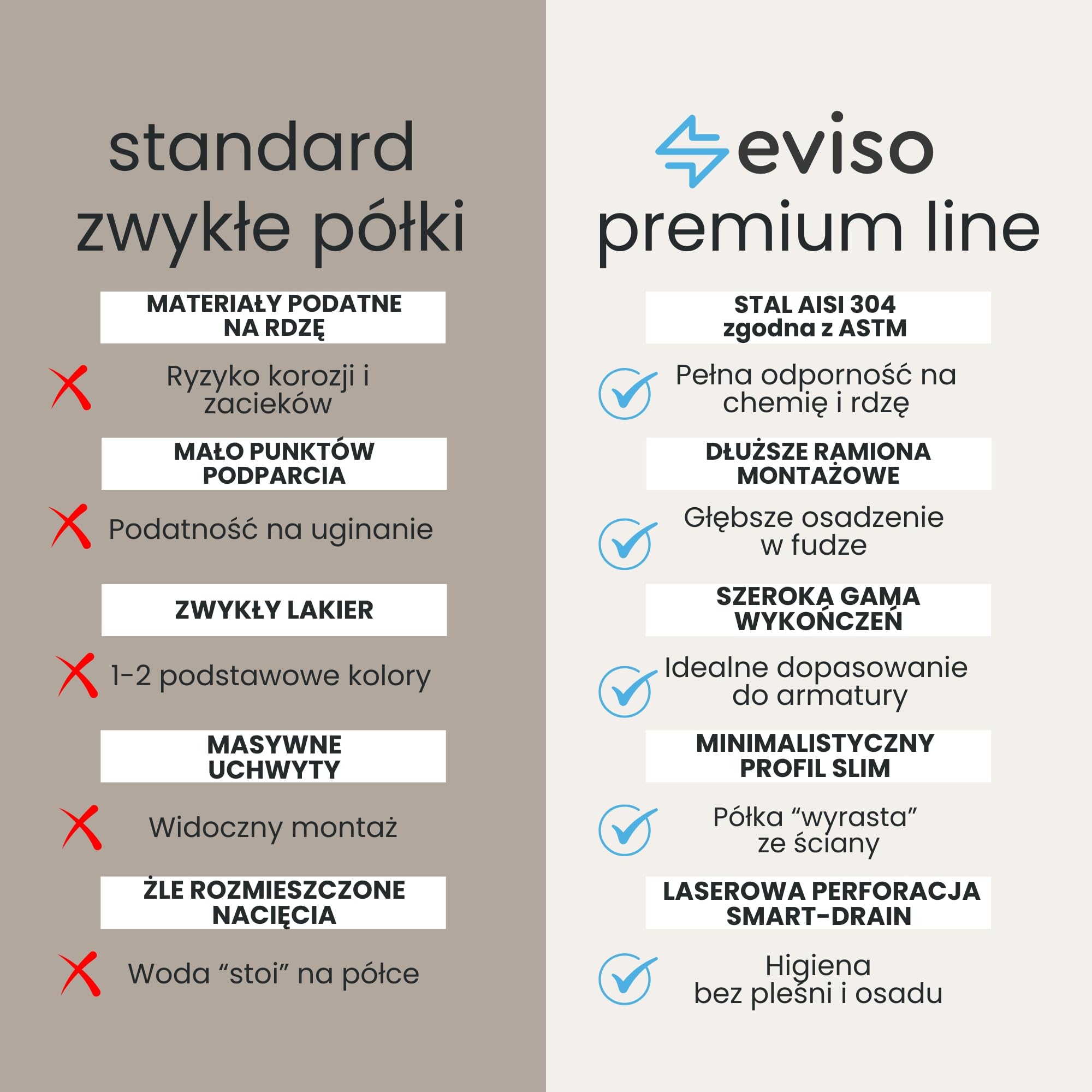 Eviso Premium Étagère de Douche d'Angle sans Perçage – Tablette de Douche en Acier Inoxydable AISI 304 Massif (ASTM) – Design Slim Mural pour Joint de Carrelage