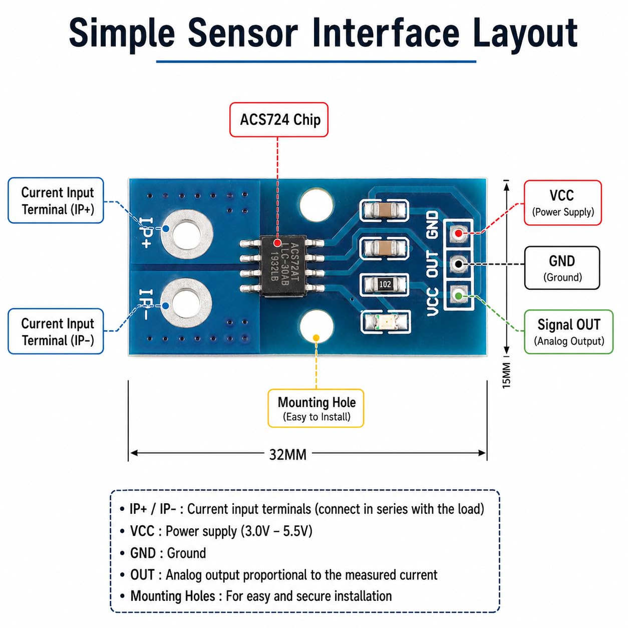 ACS724 Hall Current Sensor Module, AC DC Hall Effect Current Detection Board for Battery, Motor and DIY Power Monitoring