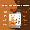 PBPow Pure Peanut Butter Powder | 100% Peanuts, Unsweetened, Unsalted, Gluten Free, No GMO | 80% Less Fat | Healthy Snacking For Kids, After Gym, Breakfast| 122g Protein in 227g Pack Of 1 gallery image