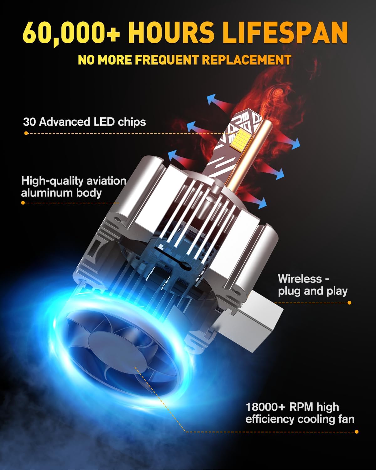 D1S Light Bulbs, 60,000LM 10X Brighter 6500K Cool White, 1:1 D1S HID Bulb size, IP68 Waterproof, 3-Minute Install, 85k Hrs Lifespan, Pack of 2 — view 6