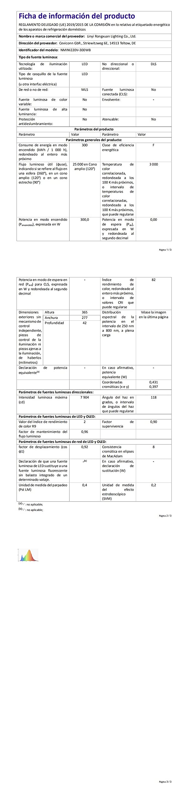300W Faretto LED da Esterno 3000K Bianco Caldo Faro LED Esterno 30000LM IP65 Impermeabile Super Luminoso Fari di Sicurezza per Cortile Giardino