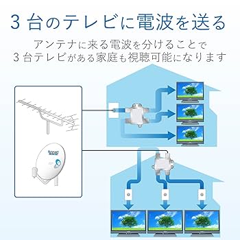 (未使用･未開封品)　DXアンテナ 屋内用3分配器 入出力端子金メッキF形座仕様 1端子通電 JD-3-B2 ar3p5n1 Amazon | DXアンテナ 屋内用3分配器 入出力端子金メッキF形座