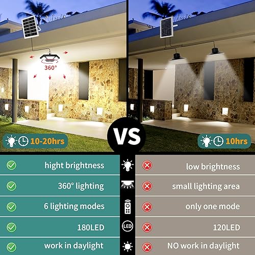 Miniatura 4 de Lámpara colgante solar para interiores y exteriores con control remoto, luz solar impermeable 360 con sensor de movimientotemporizador5 modos para