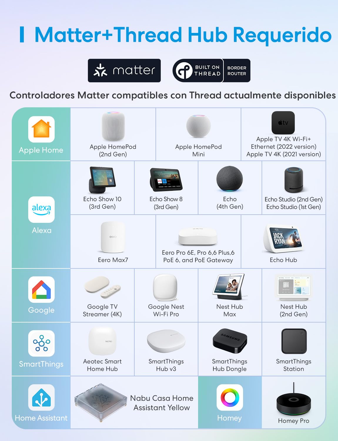 Meross Detector de Presencia Matter Over Thread, Sensor de Movimiento y Presencia con Radar mmWave + PIR + Luz, Detección de 3 Zonas, Compatible con Home Assistant, HomeKit, Alexa y Google Home