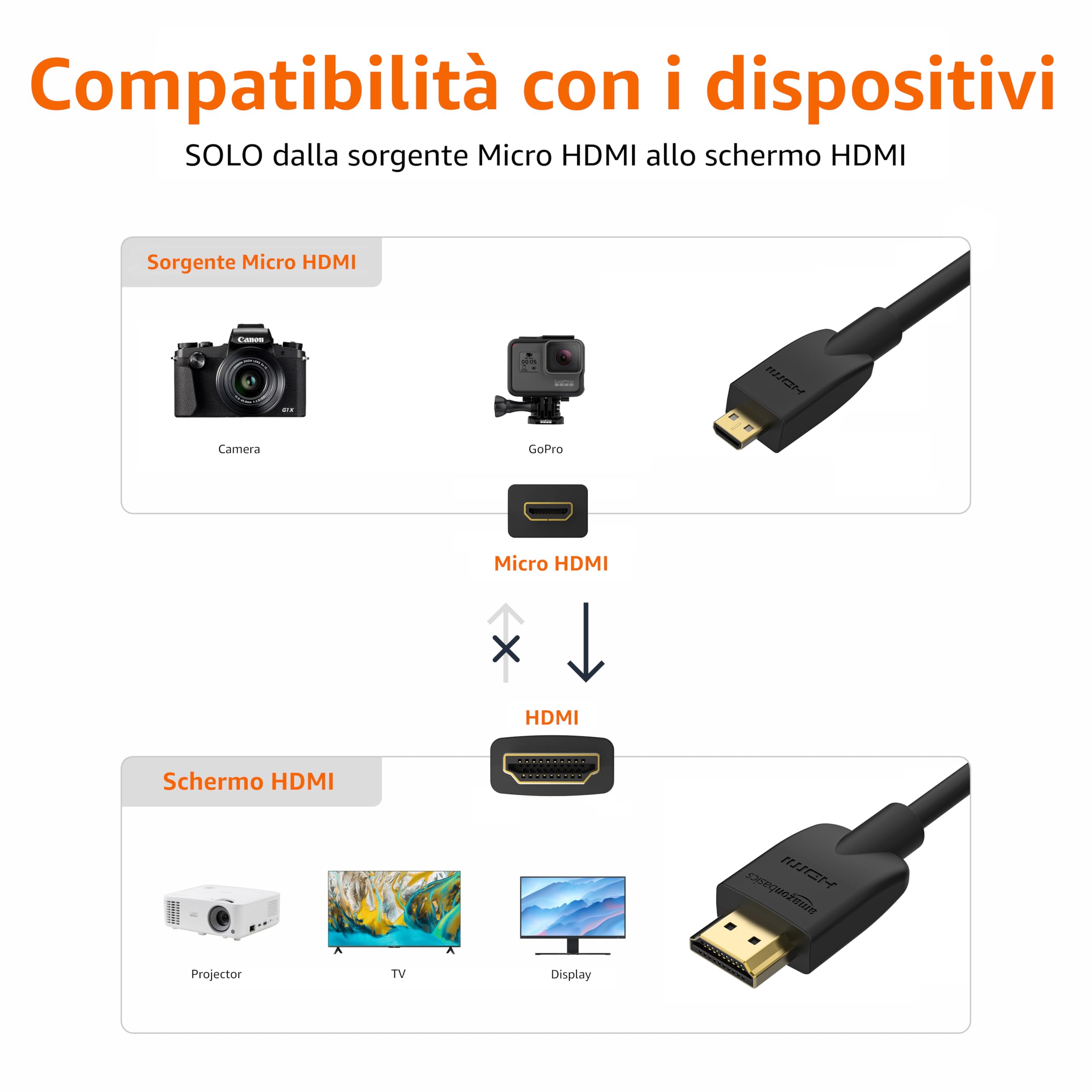 Amazon Basics Micro HDMI to HDMI Display Cable, 18Gbps High-Speed, 4K@60Hz, 2160p, 48-Bit Color, Ethernet Ready, 6 Foot, Black
