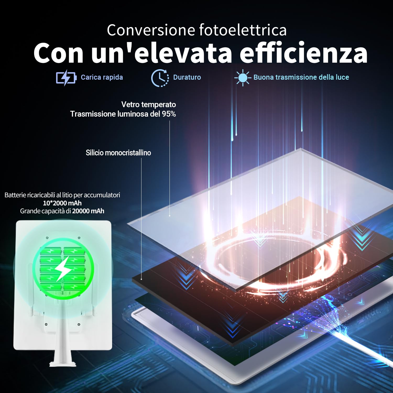 Router solar 4G para exteriores con ranura para tarjeta SIM, banda única, cámara WiFi Surport 8 de 2.4 GHz, panel solar de 15 W, batería integrada de 20000 mAh, IP65 impermeable, solución WiFi al aire