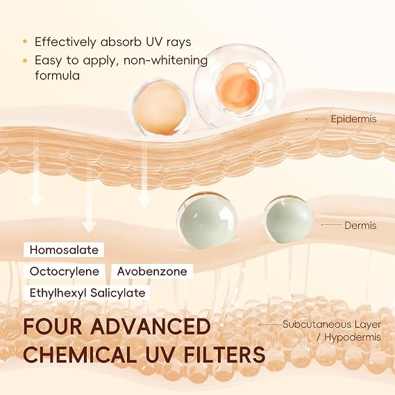 2PCS Rice Sunscreen With Probiotics,SPF 50 Face Moisturiser, Korean Rice Ultra-Light Sunscreen For Face&Body, SPF Face Cream With UVA & UVB Protection For Protects & Brightens Skin, Dry Sensitive Skin