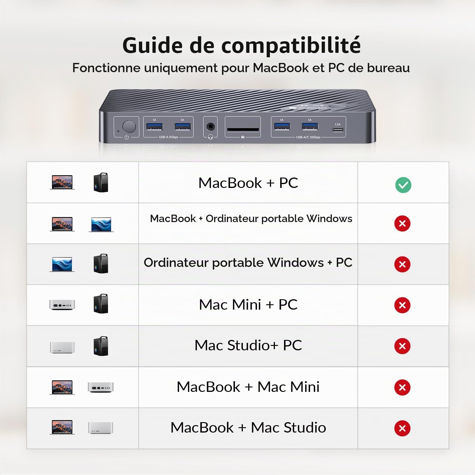 AV Access Station d'accueil commutateur KVM pour MacBook, KVM Switch USB C 2 moniteurs 2 PCs, Double Affichage HDMI 4K, Commutation 1 Portable + 1 Bureau, Ethernet, Charge Rapide 100W, émulation EDID