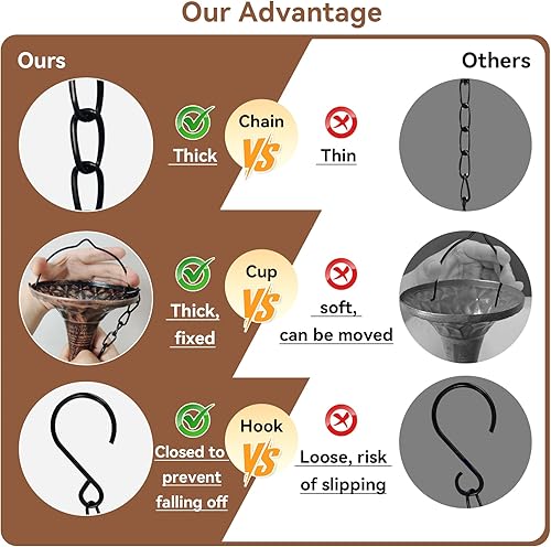 Miniatura 5 de CBAXEAXM Cadenas de lluvia para exteriores, cadena de canalón de 8.6 pies con 12 copas de embudo, cadena colectora de lluvia de repuesto para