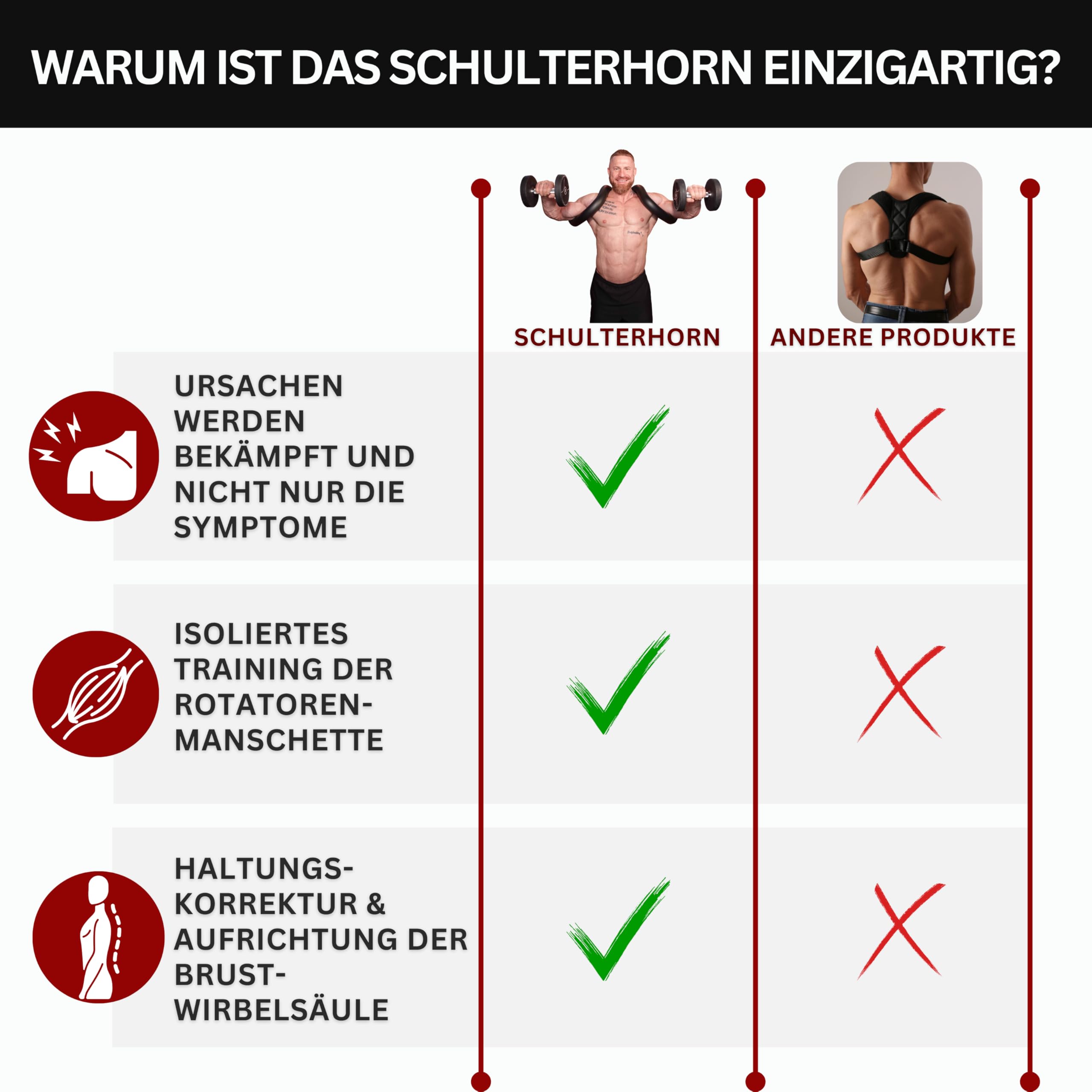 Schulterhorn® Schultertrainer für Kraftsport & Fitness – gegen Schulterschmerzen – Rotatorenmanschette stärken – bei Impingement, Kalkschulter & Bursitis – Made in Germany