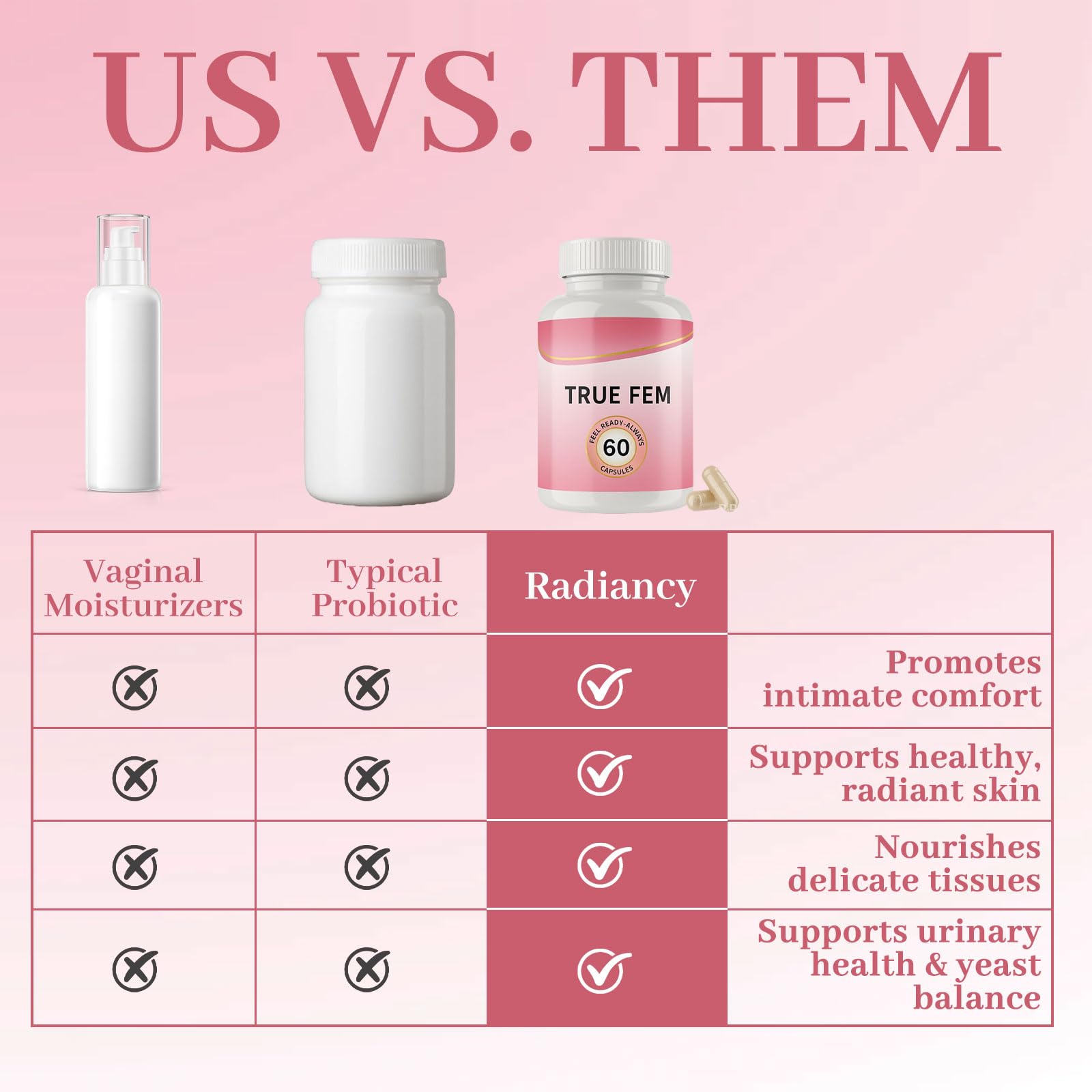 True Fem Capsules, Feminine Probiotics Vitamin Capsulas for Women 60 Count
