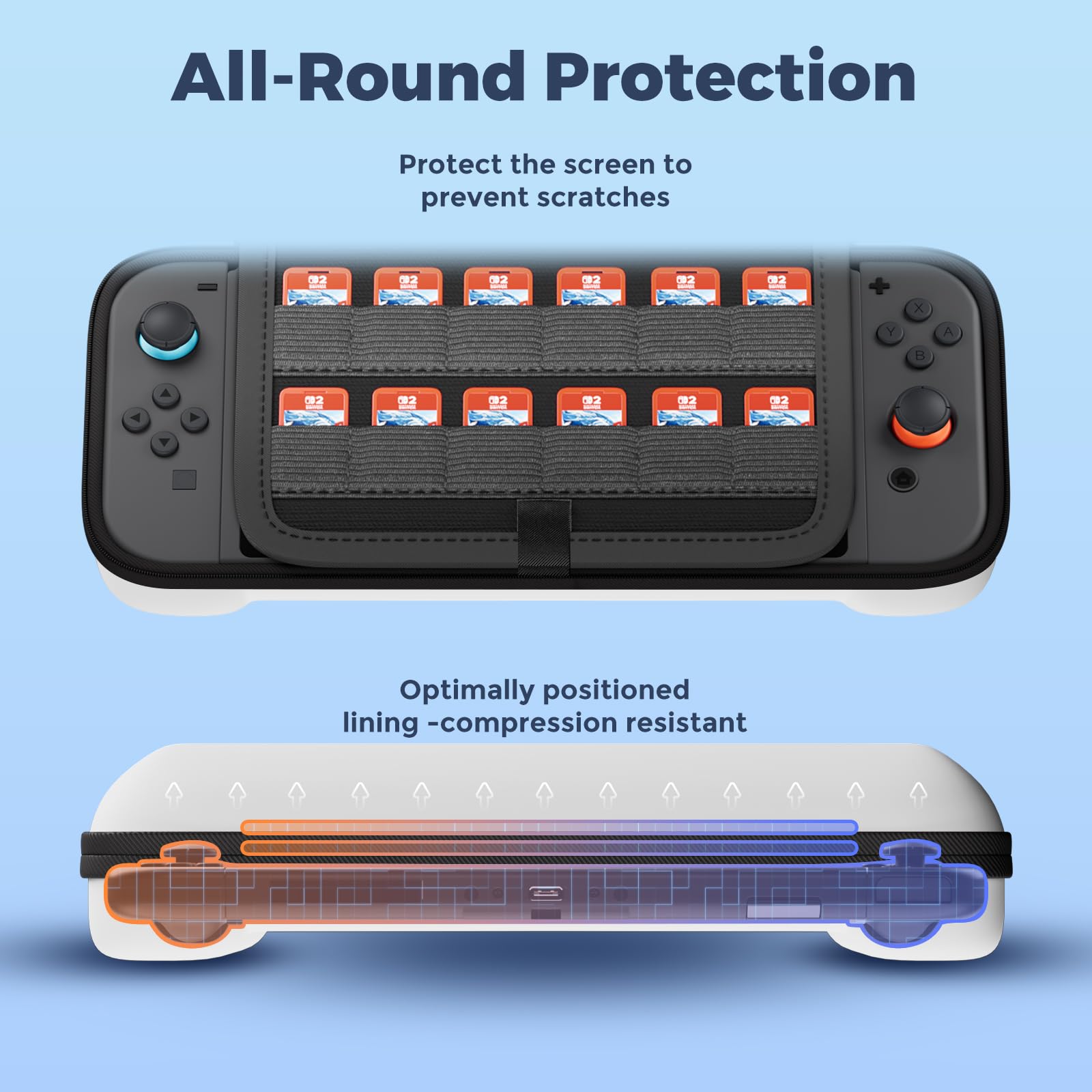 ProCase Estuche para Switch 2 (2025) con 24 Ranuras para Tarjetas de Juego, EVA Hard Case Caja Grande Portable Antichoque, Aumentar la Capacidad es Llanco y Portátil-Blanco