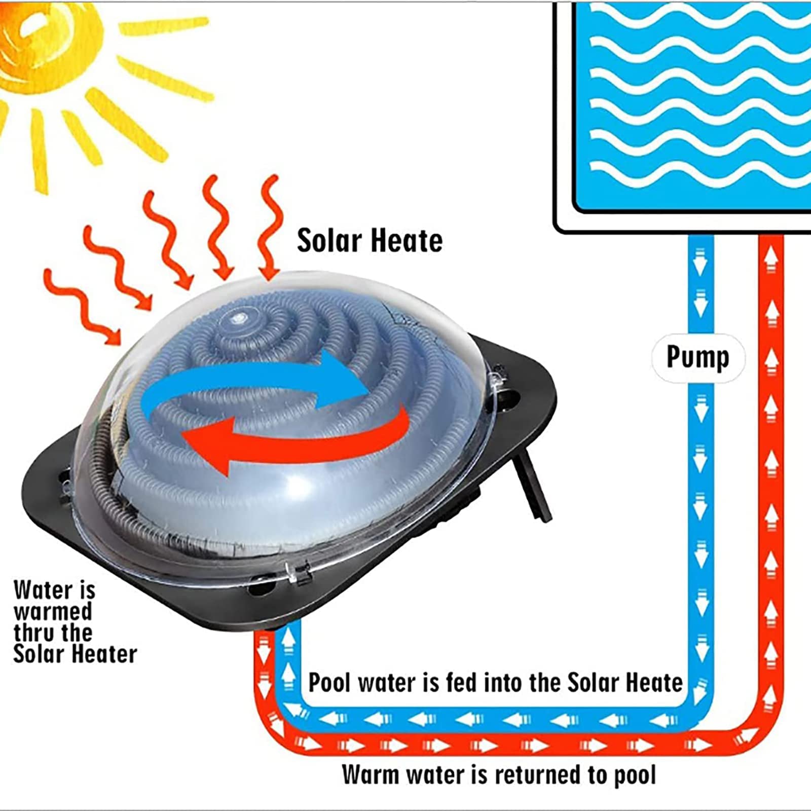 Chauffe-piscine à dôme solaire hors sol - Équipement de chauffe-piscine creusée avec raccord de tuyau pour grandes piscines - Chaleur efficace pour une utilisation à la maison et à l'extérieur - Plu