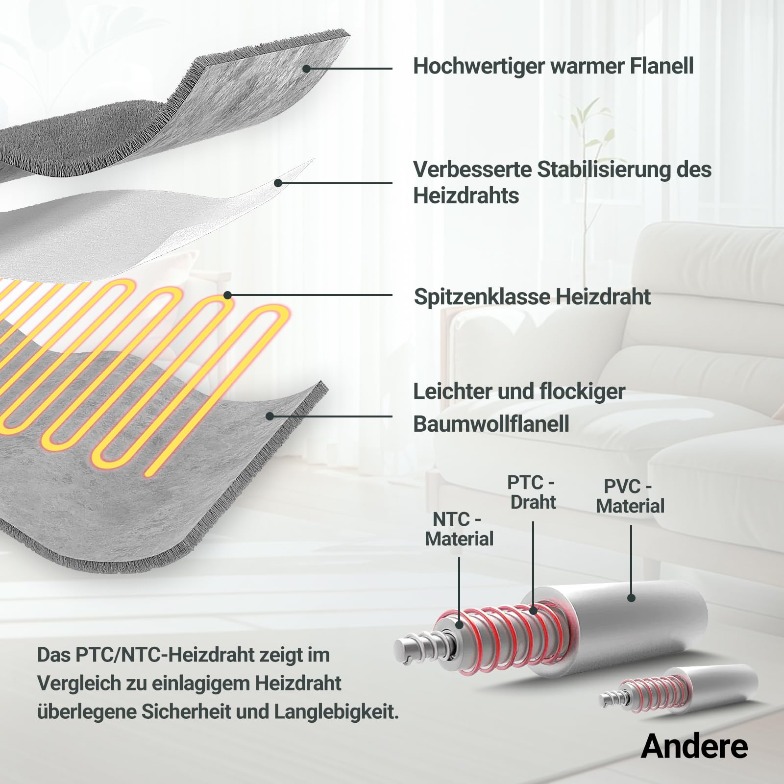 Charmofun Heizdecke mit Abschaltautomatik, 130x180CM Elektrische Wärmedecke, 8 Heizstufen, 12 Stunden Auto-Off-Timer, Maschinenwaschbar, Wärme doppel-Decke Flanell für Bett Sofa Büro