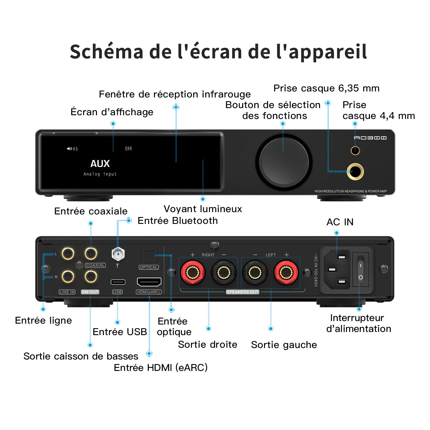 SMSL AO300 Pro DAC Amplifier | Amplificateur stéréo 2.1 de 165 W MA5332MS avec DAC MQA, entrées USB/Coax/Opt/RCA | Amplificateur Casque Hi-FI 4,4 mm/6,35 mm, Noir
