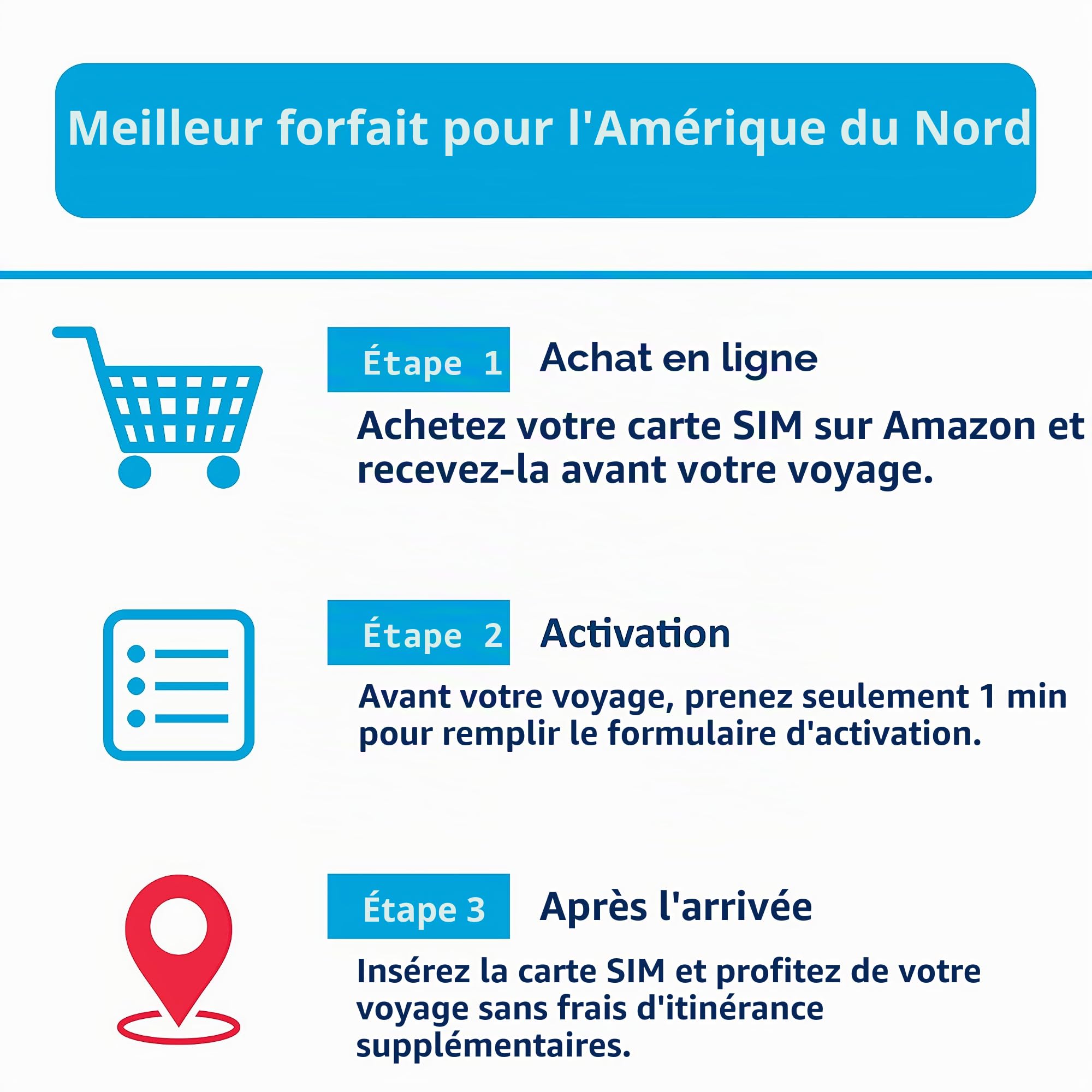 USA Canada Mexique AT&T Carte SIM | Données haute vitesse illimitées/appels/SMS | ATT SIM carte US, USA, Californie, Canada, Mexique | Compatible uniquement avec iPhone (21 jours)