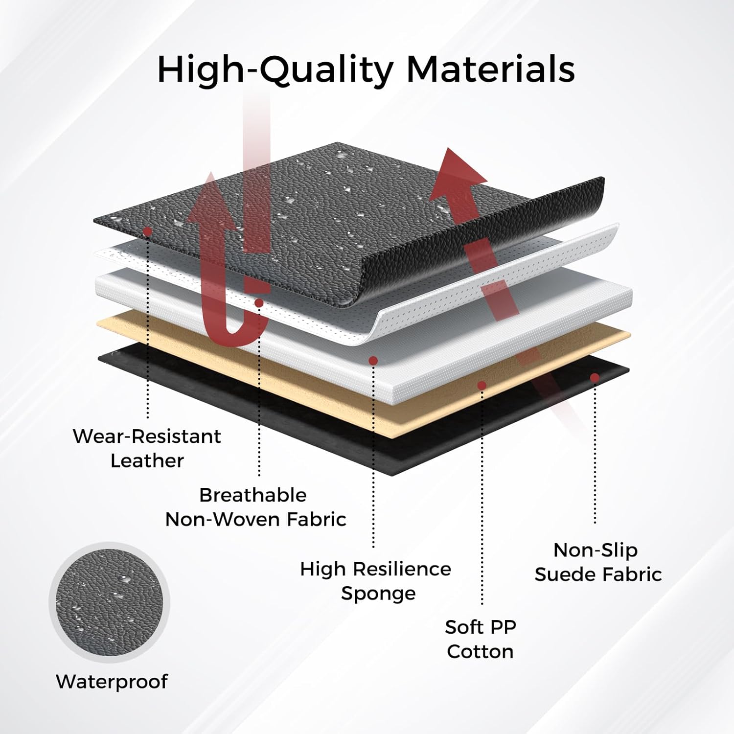 Huidasource Seat Covers Full Set, 5 Layers Full-Cover Leather Seat Cover Hollow Design Airbag Pops, Front ＆ Back Seat, Seat Covers for Most Cars, Vans, Trucks, SUVs Universal Fit (Full Set/Black)