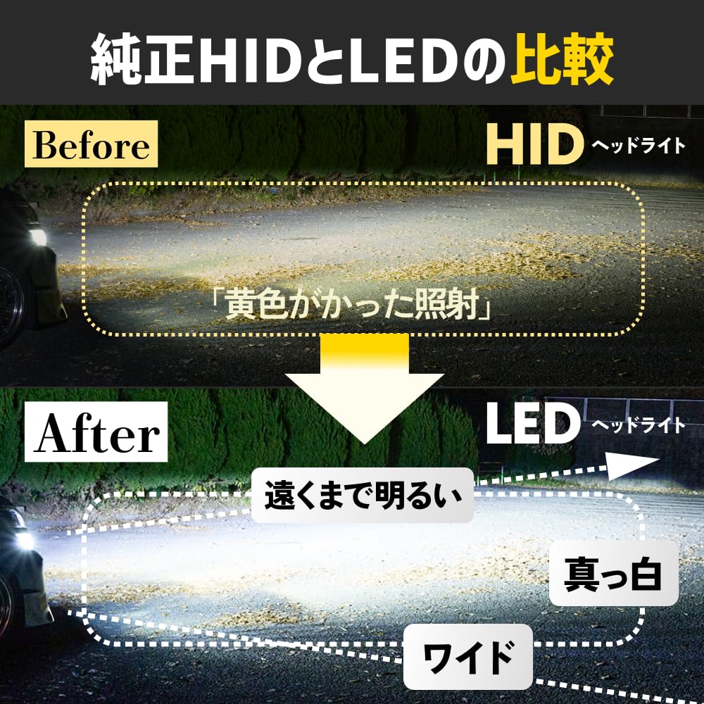Amazon | HID屋 D2S 19300cd(カンデラ) LED ヘッドライト 爆光