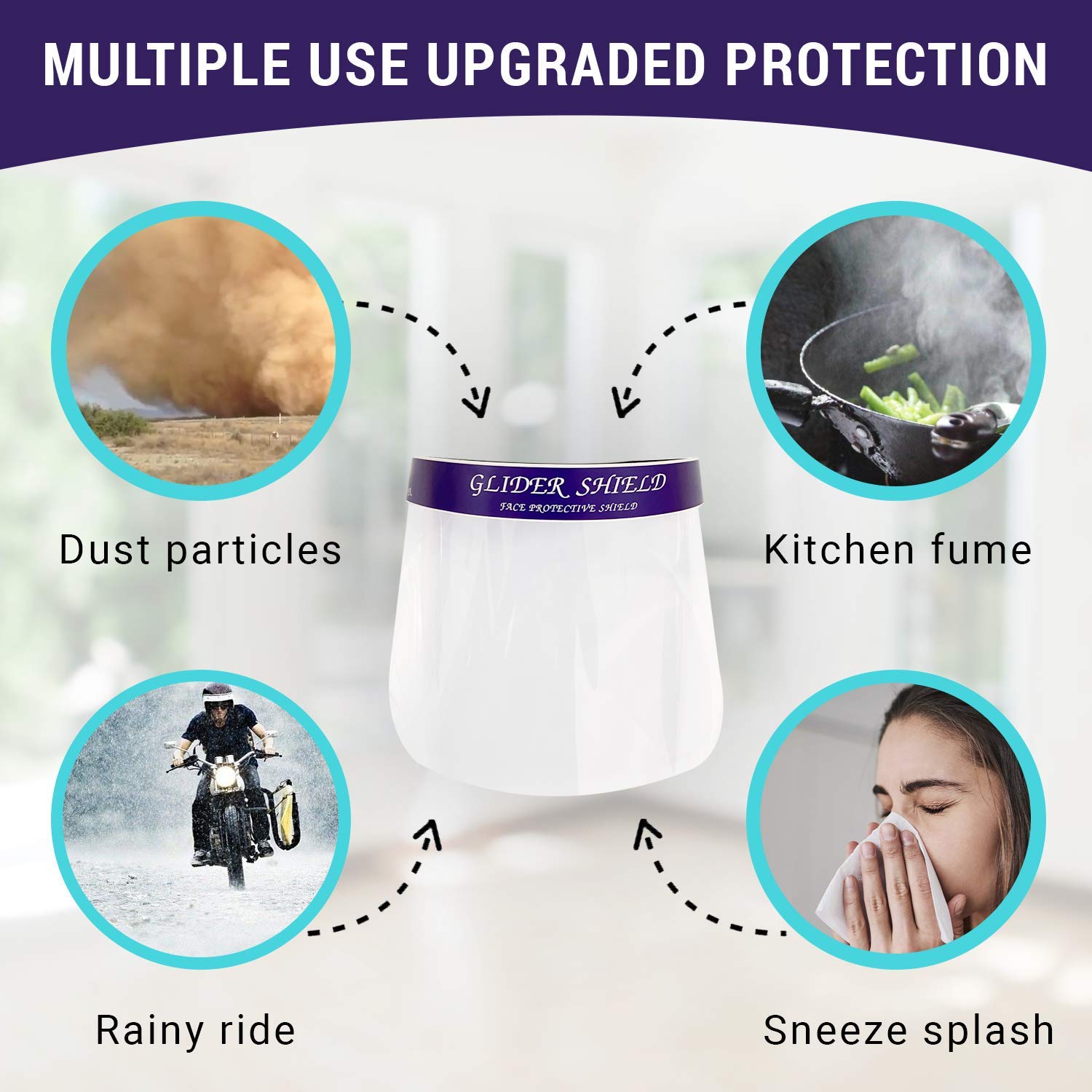 Glider Face Shield - Reusable Lightweight Full Face Transparent Breathable Face Shield, Protect Eyes and Face Shield (Pack of 5) 3