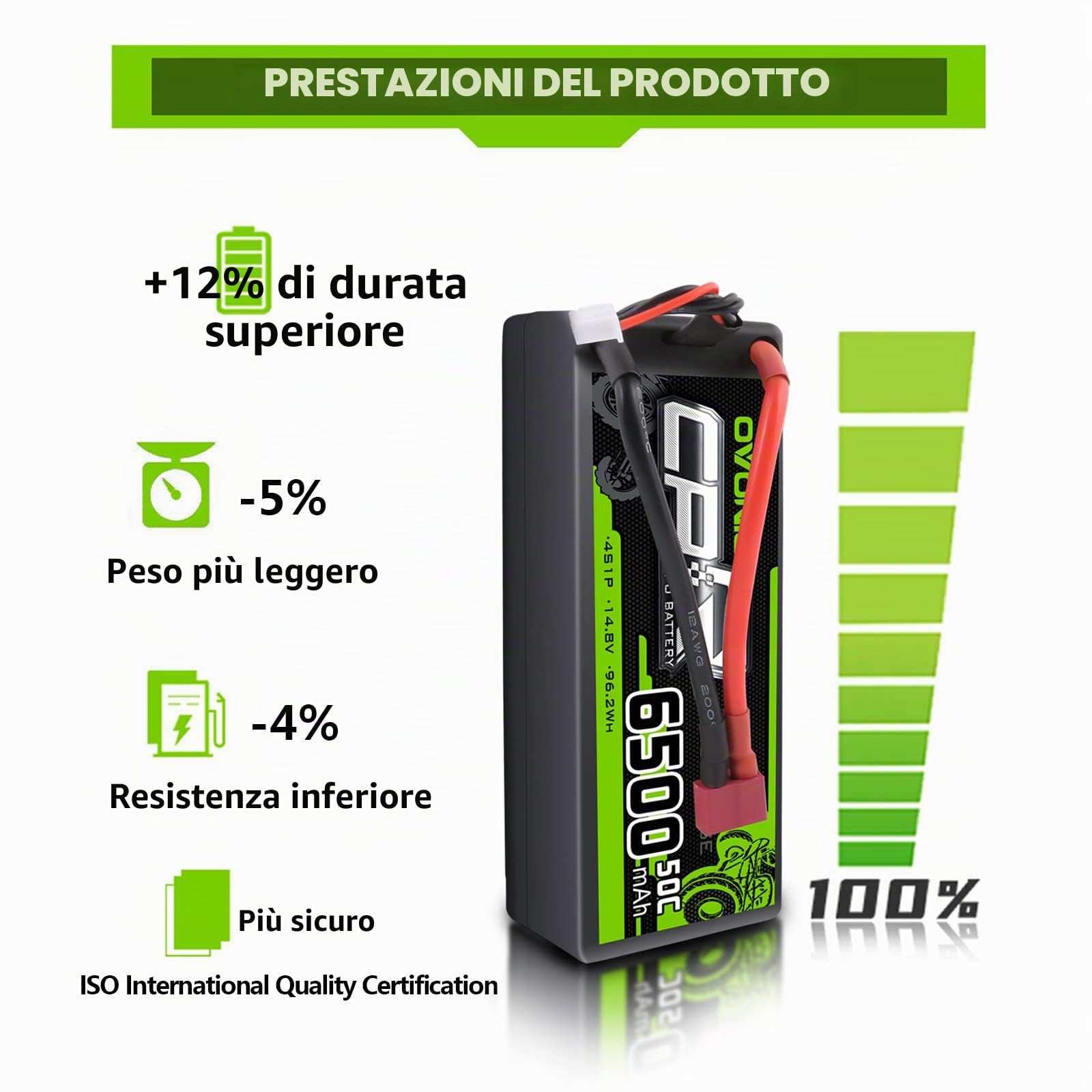 OVONIC Batteria Lipo 4S 6500mAh 50C 14.8V LiPo per RC Aereo RC Elicottero RC Auto RC Barca Hobby