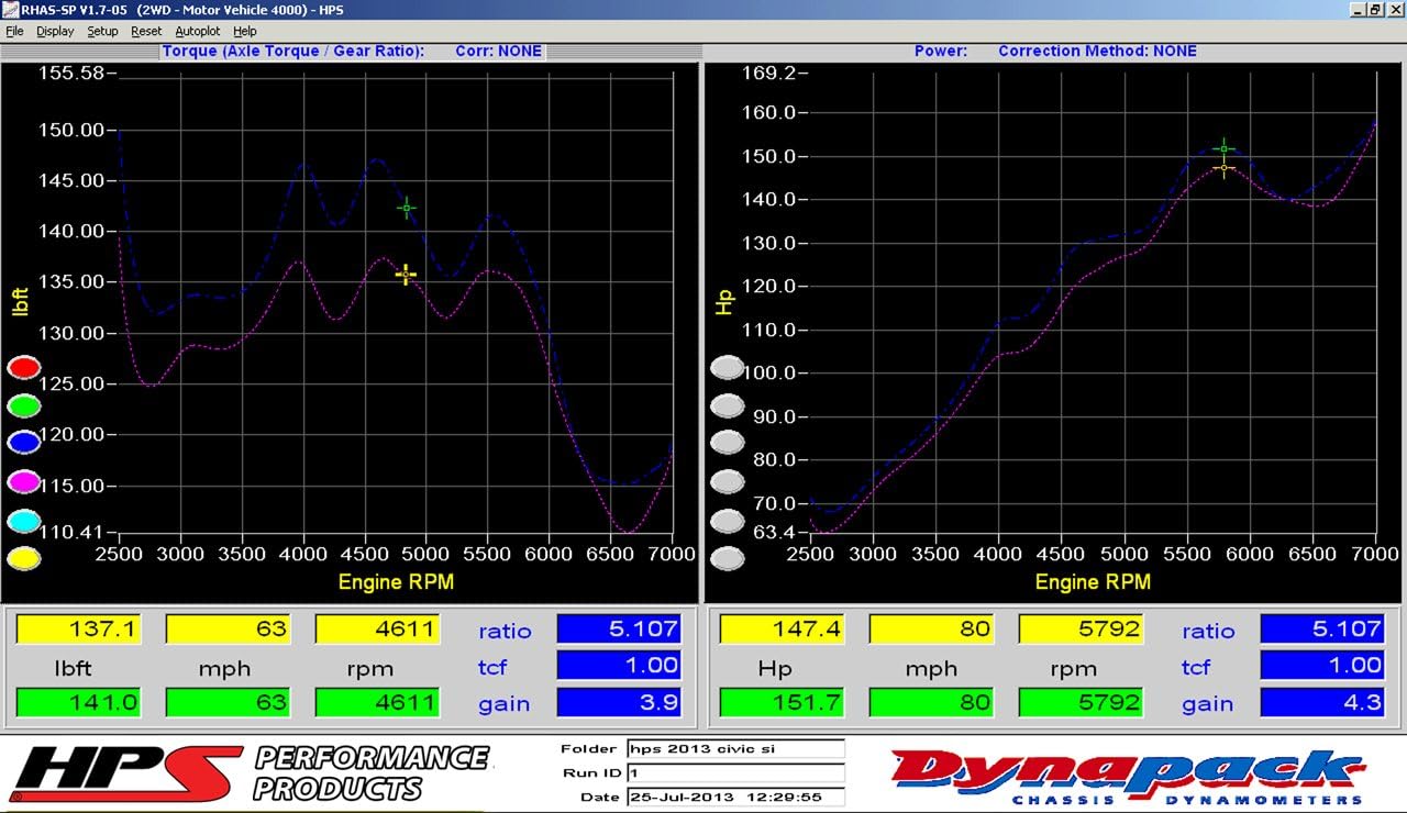 HPS Performance 17838-RED Red Silicone Air Intake Hose (Post MAF Tube), 1 Pack
