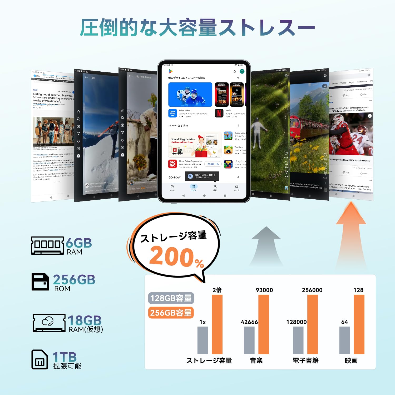 Amazon.co.jp: 【タブレット 13インチ Wi-Fiモデル】SVITOO G99