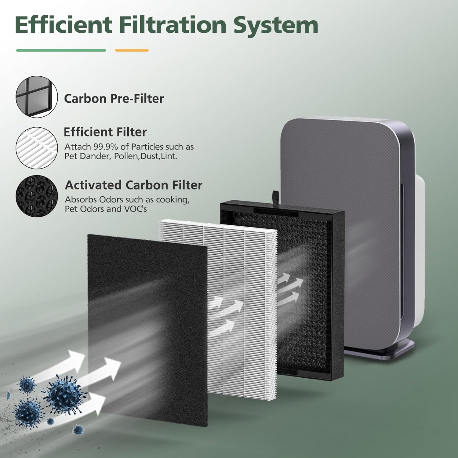 45i Replacement Filter Compatible with Alen BreatheSmart Flex Bh400 & 45i Air Purifier, 3-in-1 45i HEPA Filter with Activated Carbon Pre-Filter, B4-Pure / Fl40, 1 Hepa Filter + 4 Carbon Filters - Image 3