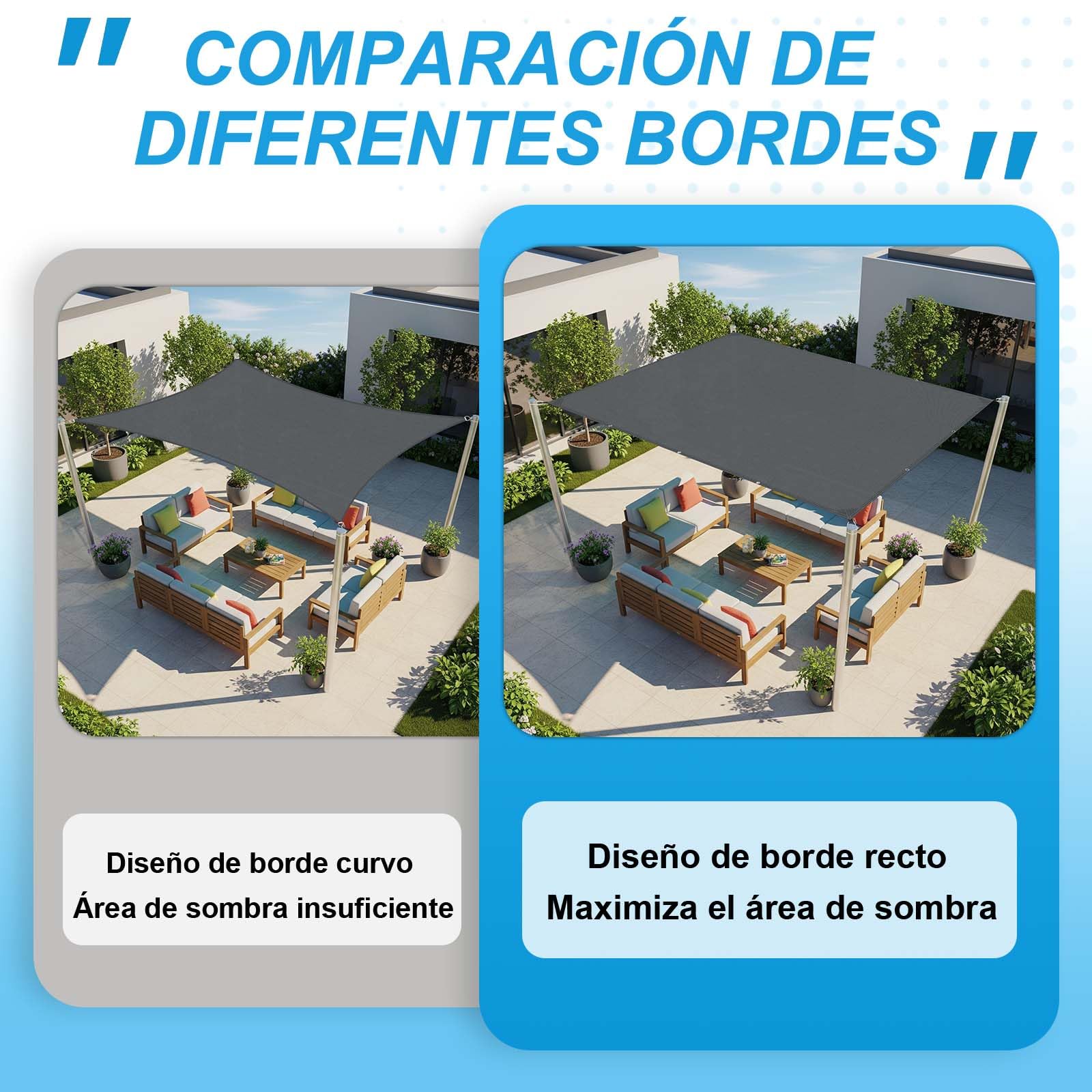 COOL AREA Toldo Vela Impermeable con Bordes Rectos Vela de Sombra Rectangular 2x3m Toldos Fibra de Poliéster PES con Protección UV para Patios,Terrazas,Jardines,Antracite
