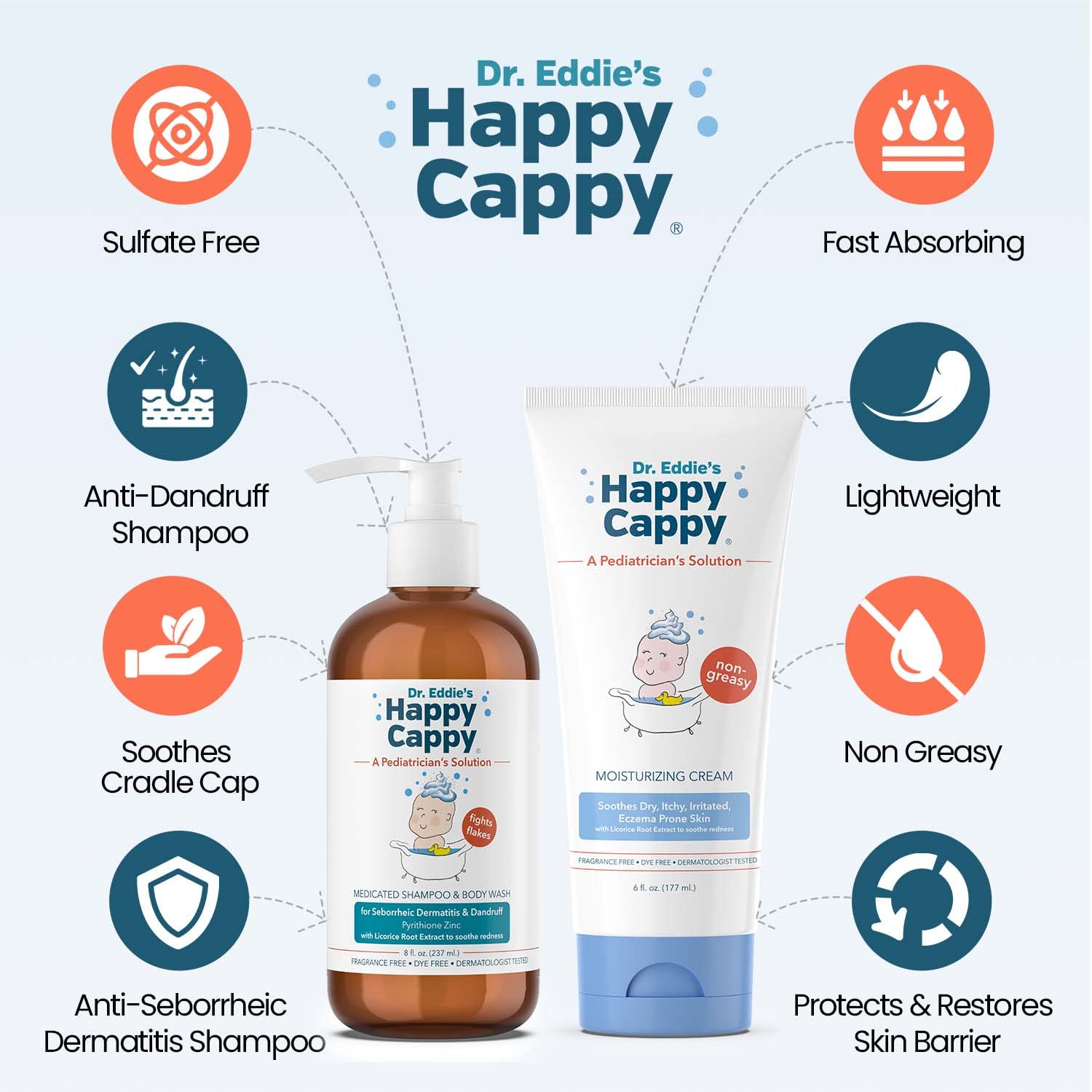 Happy Cappy Medicated Shampoo and Body Wash and Moisturizing Cream Bundle - Baby Dandruff Shampoo, Eczema Lotion for Kids, Helps Cradle Cap and Seborrheic Dermatitis, Reduces Redness, Fragrance-Free
