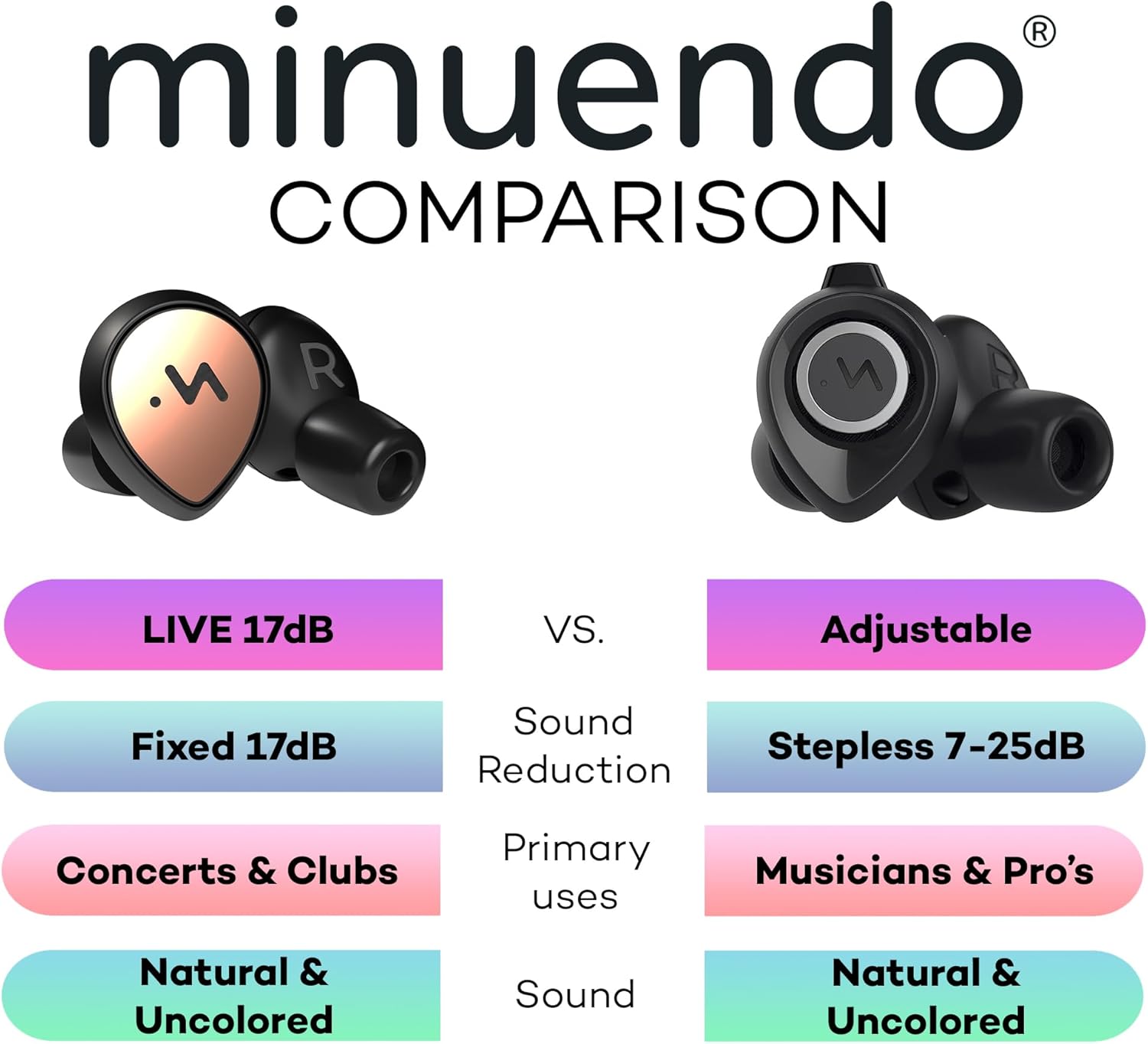 LIVE earplugs | High Fidelity Acoustic Hearing Protection for Concerts, Clubbing, Festivals, Musicians, DJ’s | 11 eartips/Leash/Carry case (Black/Copper)