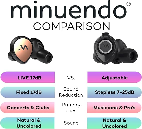 Lossless earplugs Bundle: Adjustable & Live 17dB (Black)
