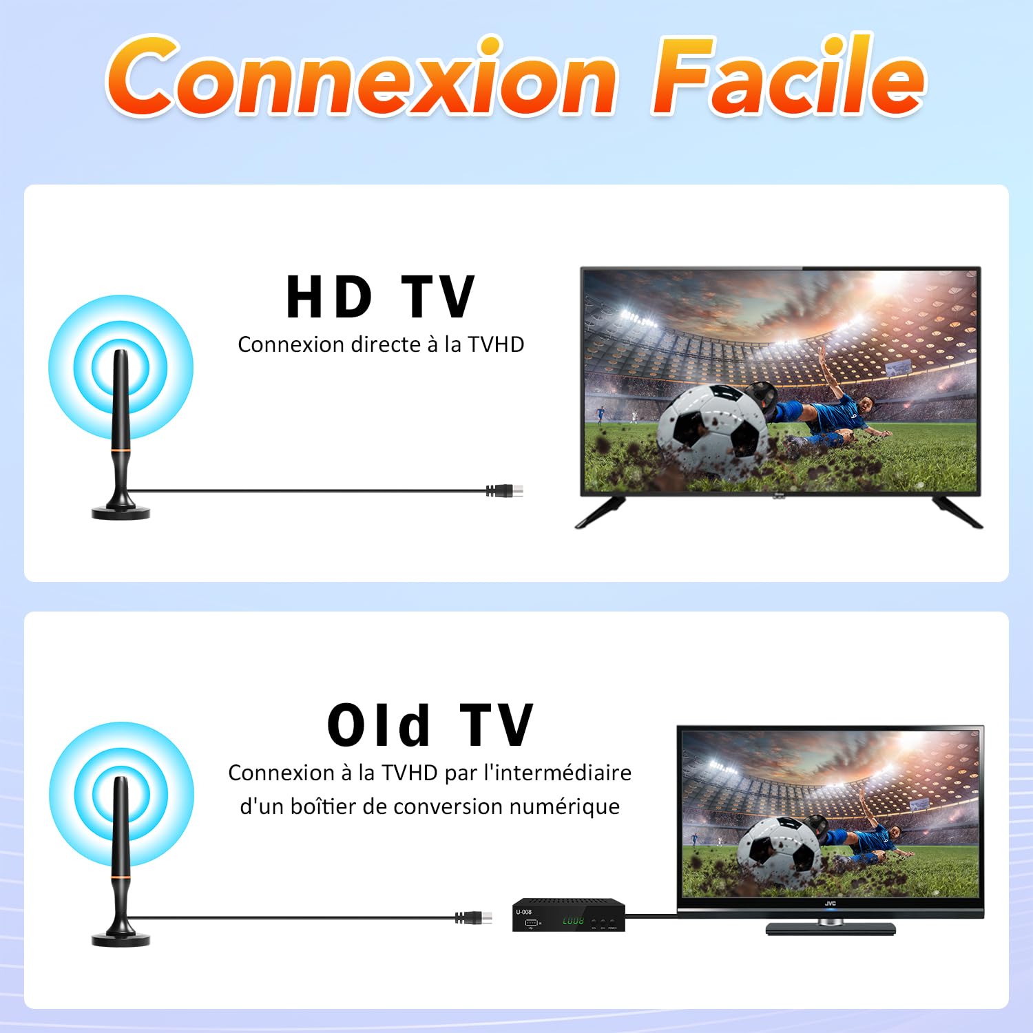 Antenne TV Intérieur Puissante, TNT Signal à Gain Élevé, Réception 360° Longue Portée 500km, Support 4K HD/1080P Chaînes Gratuites