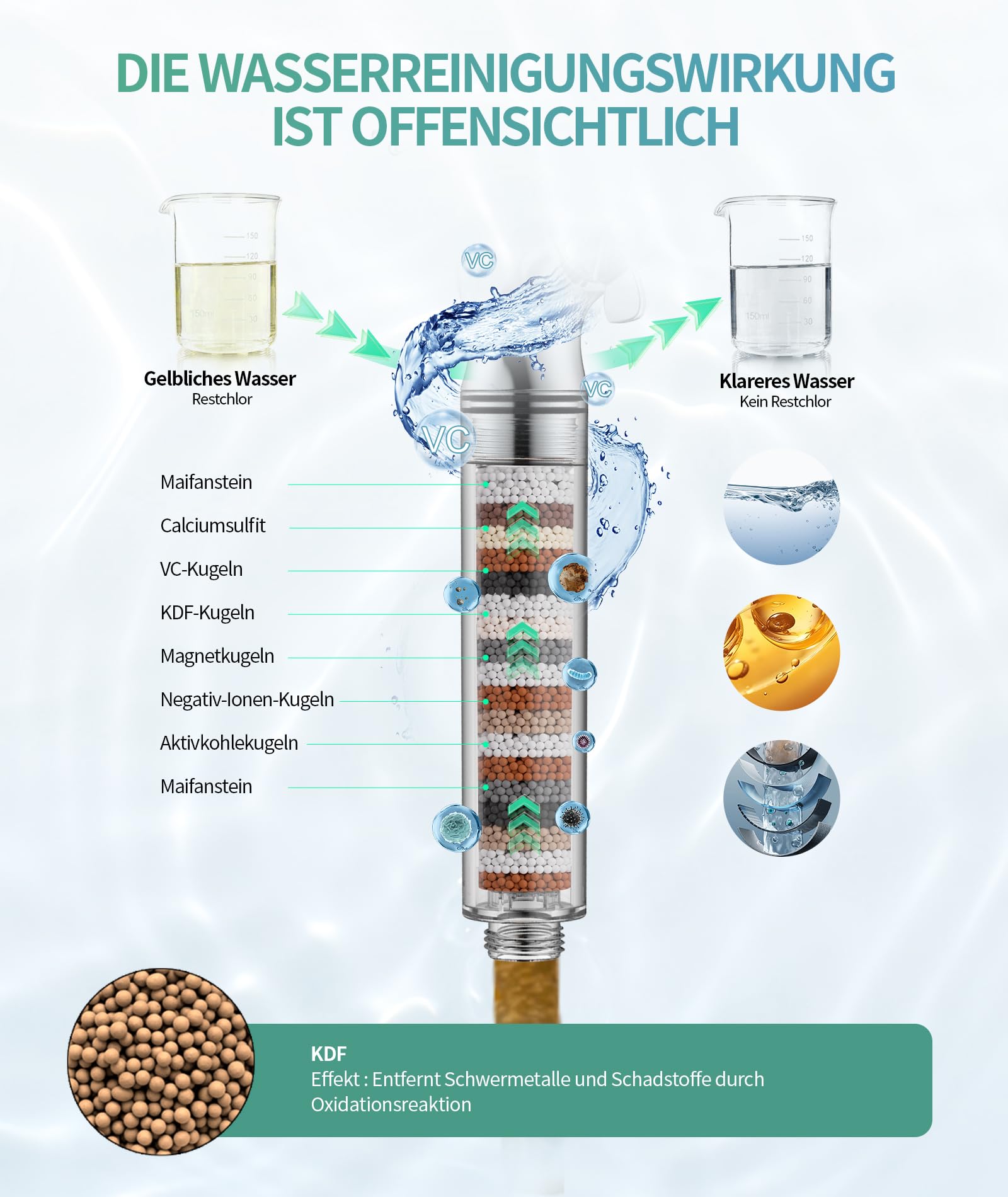 SR SUN RISE Duschkopf mit Filter, Duschkopf mit Schlauch und Filterpatronen, 9-Funktionen-Handbrause mit 4 Duschfilter, Hochdruck Handbrause für Hartes Wasser, Rest-Chlor, Schwermetall, Bakterien