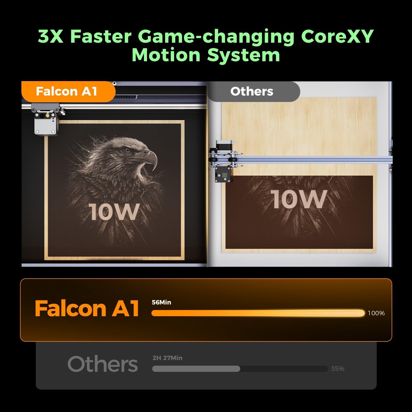 Creality Falcon A1 - Incisore laser 10 W, Potenza 80 W, Completamente Chiuso, 600 mm/s, Fotocamera Intelligente, Area Lavoro 305 * 381mm, Ideale per Legno, Metallo, Acrilico, per Principianti