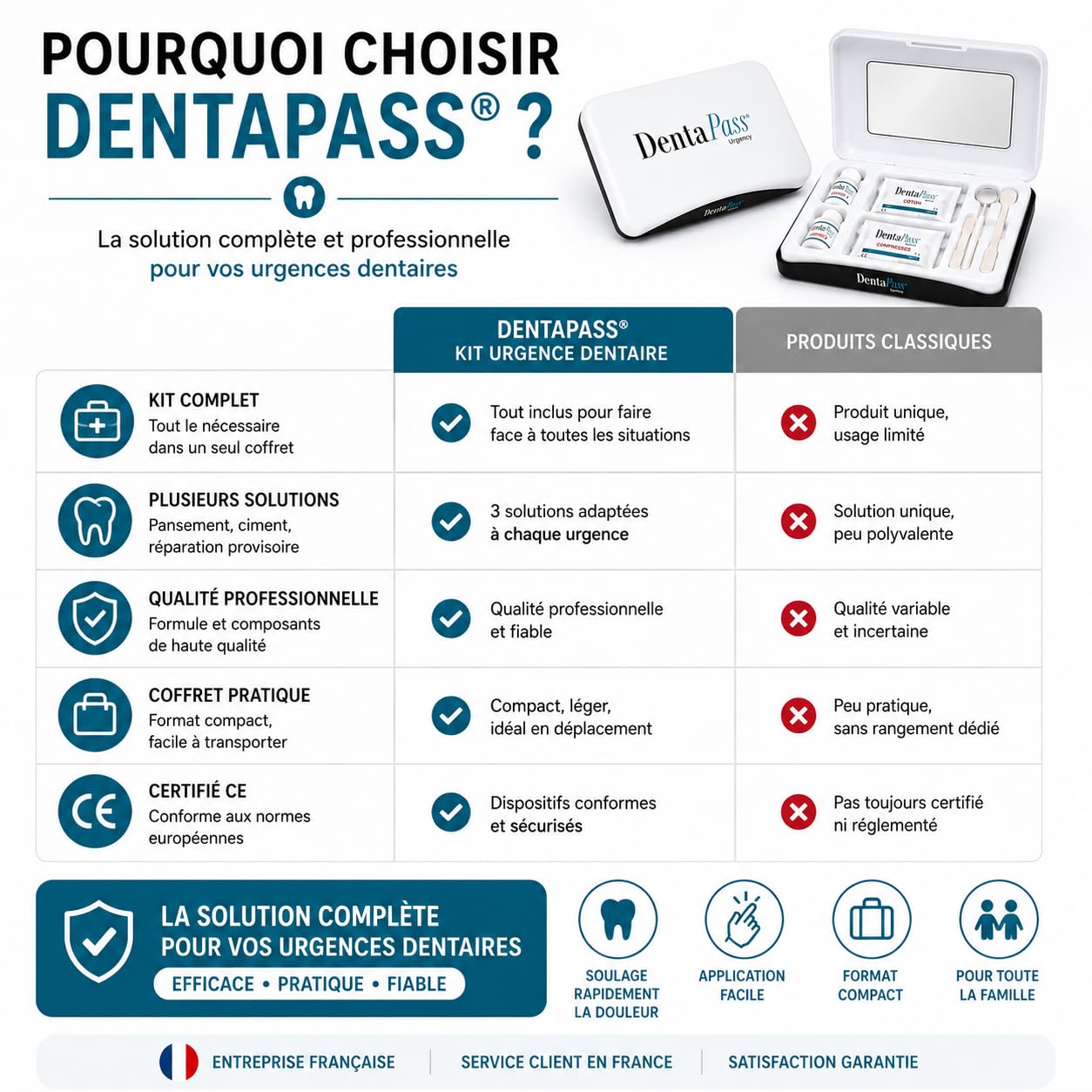Kit Urgence Dentaire Indispensable – Pansement Dentaire & Ciment Dentaire – Soulage les Douleurs Dentaires – Réparation Dentaire Provisoire – Certifié CE – Entreprise Française (Français)