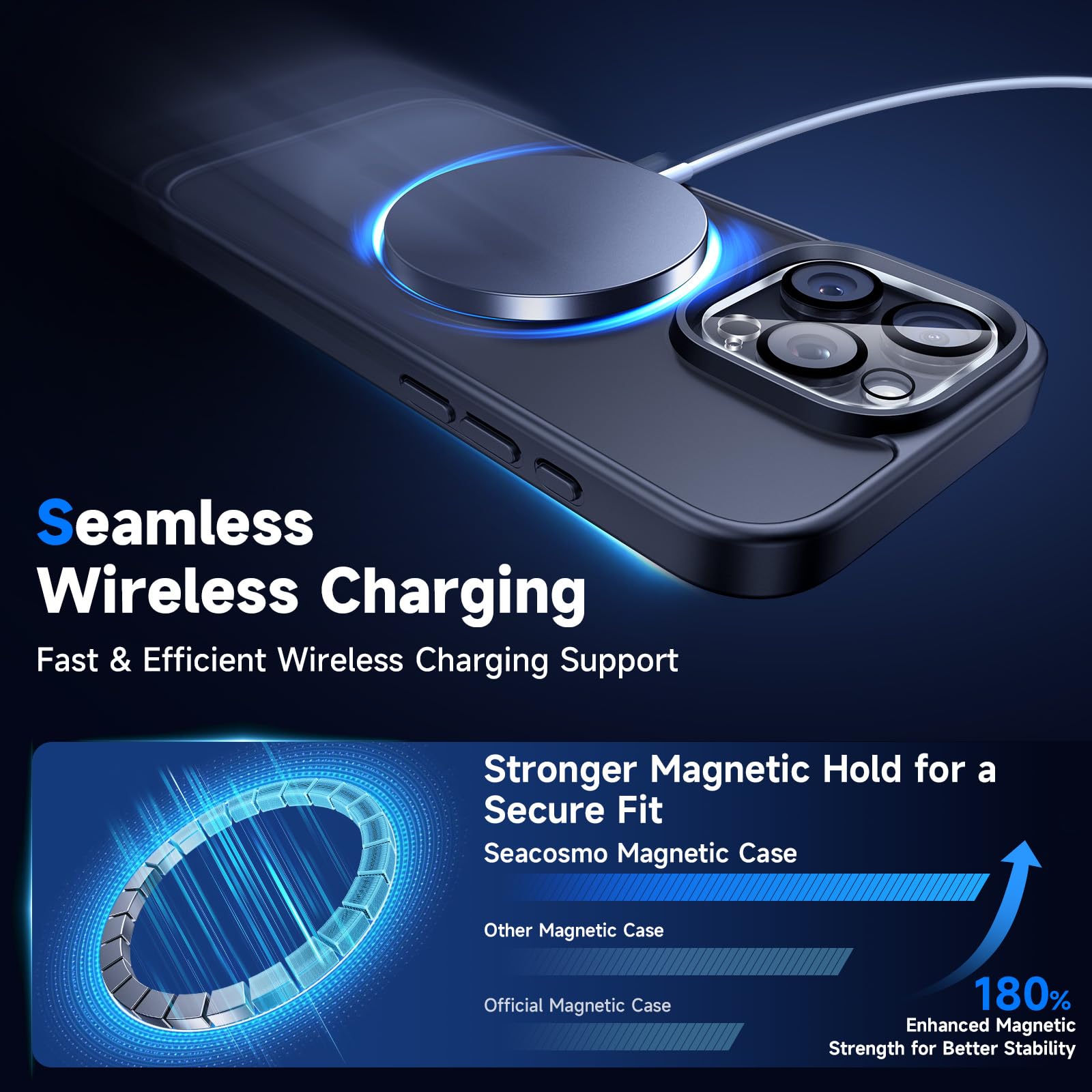 seacosmo 5 in 1 Magnetic for iPhone 16 Pro Case with 2X HD Screen Protector + 2X Camera Lens Protector - Image 2