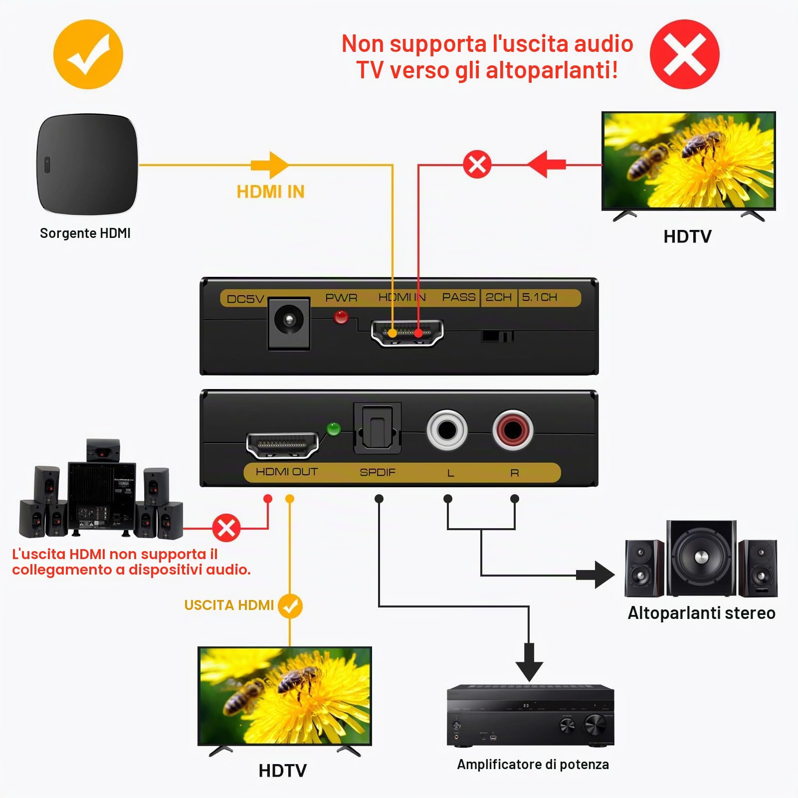 HDMI Audio Extractor Optical Adapter a 3.5 mm di Splitter Convertitore RCA L R Supporto di Uscita Stereo 4K30Hz DTS PCM per PS5 4 box Proiettori DVI Monitor
