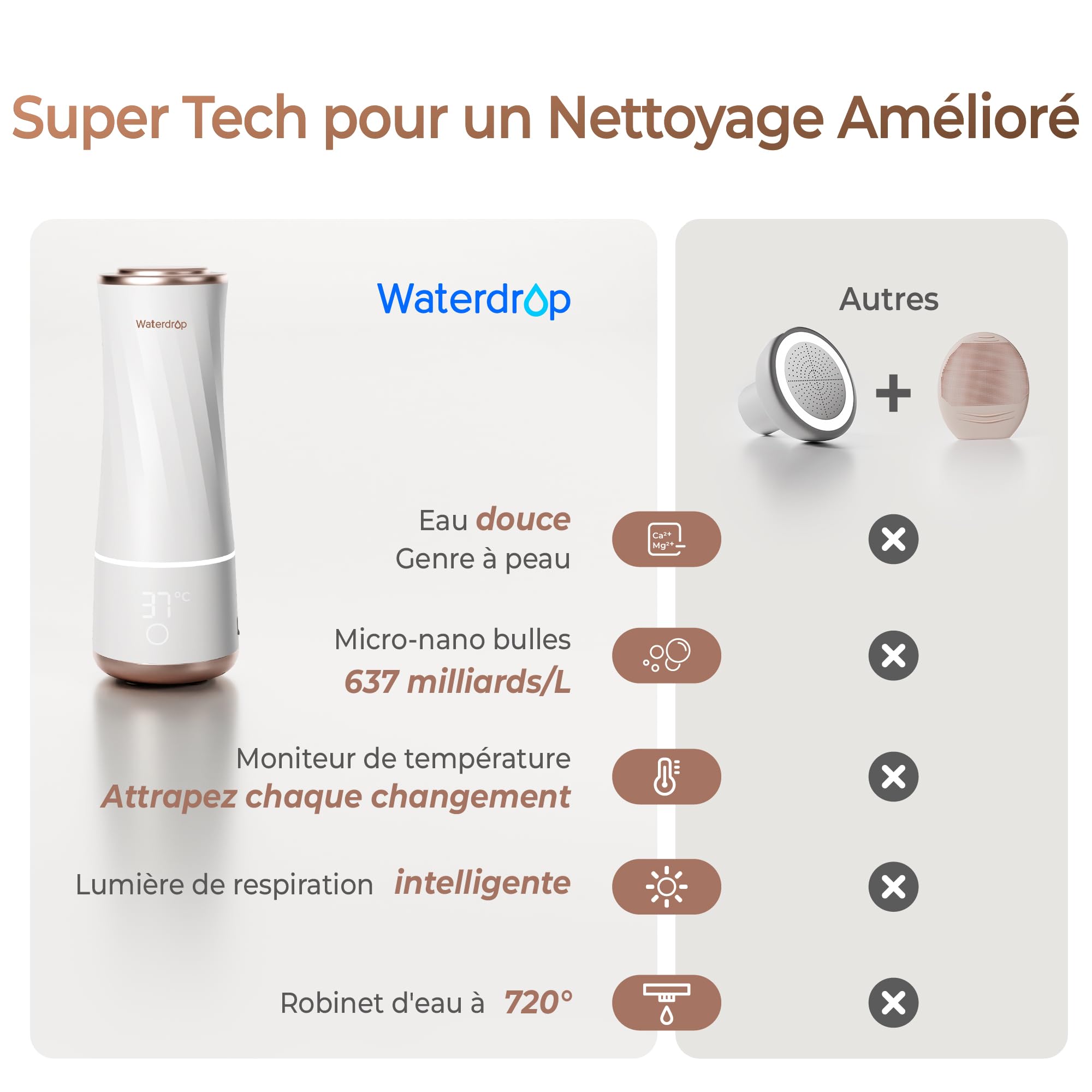 [Nouvelle Arrivée]Waterdrop Skincare Nettoyant Visage BFC2, Eau Douce pour un Nettoyage du Visage en Douceur, Nettoyage en Profondeur, Réduction du Chlore, Boost d'Hydratation, Étanche