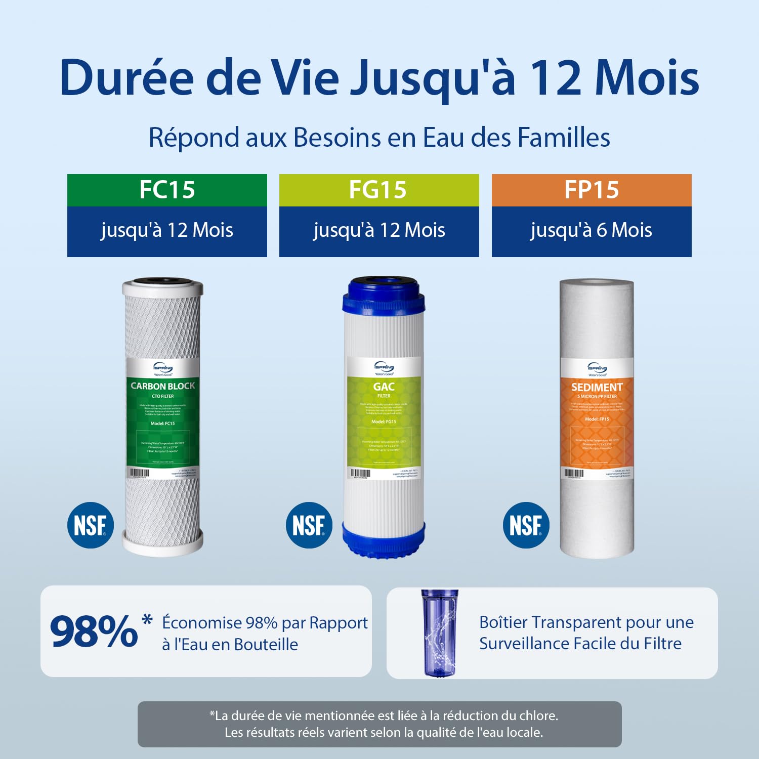 iSpring US31 Système Filtration d’Eau 3 Étapes Sans Réservoir | Sédiments + Double Carbone, Haute Capacité, Sous Évier, Version la plus Récente