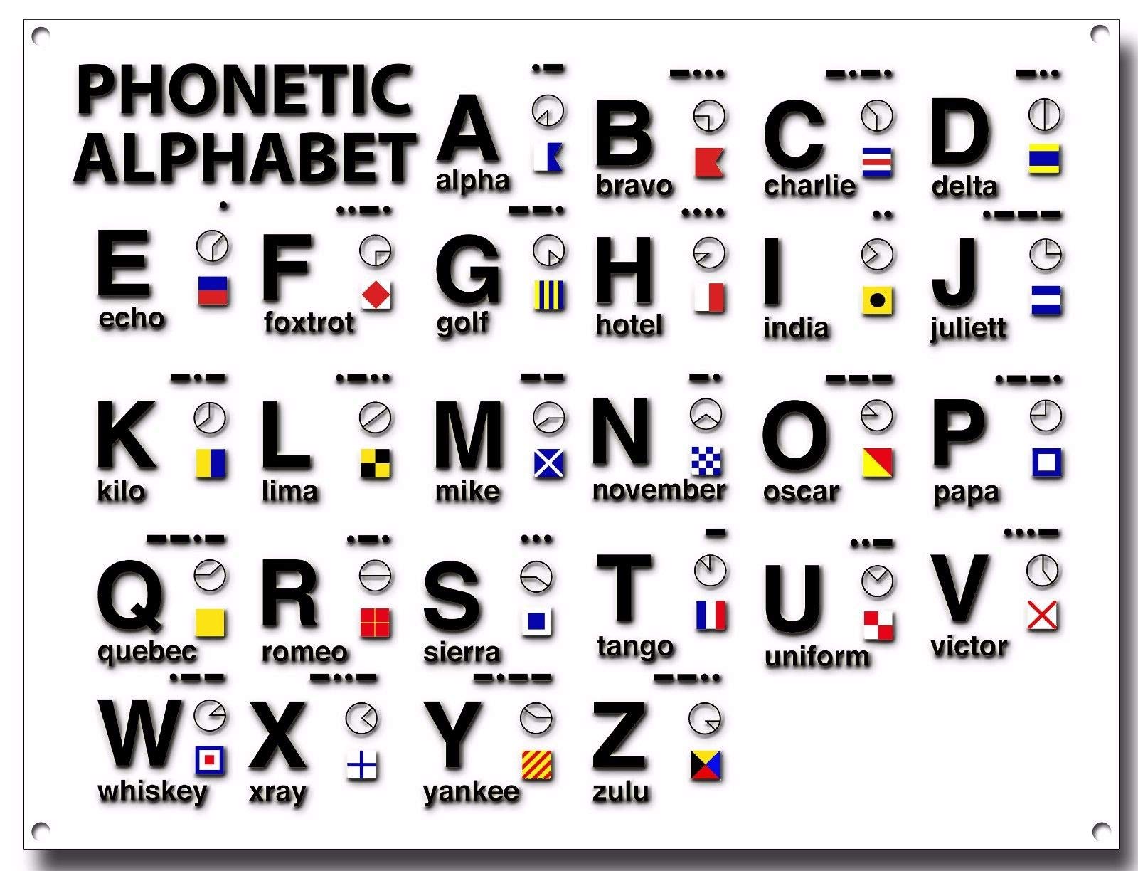 Biopracess Phonetic Alphabet Map Metal Sign,Poster, Alpha, Zulu,Abc,Map,Nautical Metal Sign 8x12 Inches