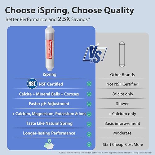 Miniatura 7 de iSpring RCC7AK-BLK, 75 GPD Sistema de ósmosis inversa alcalino de 6 etapas con elegante grifo de ósmosis inversa negro, sistema de filtro de agua RO