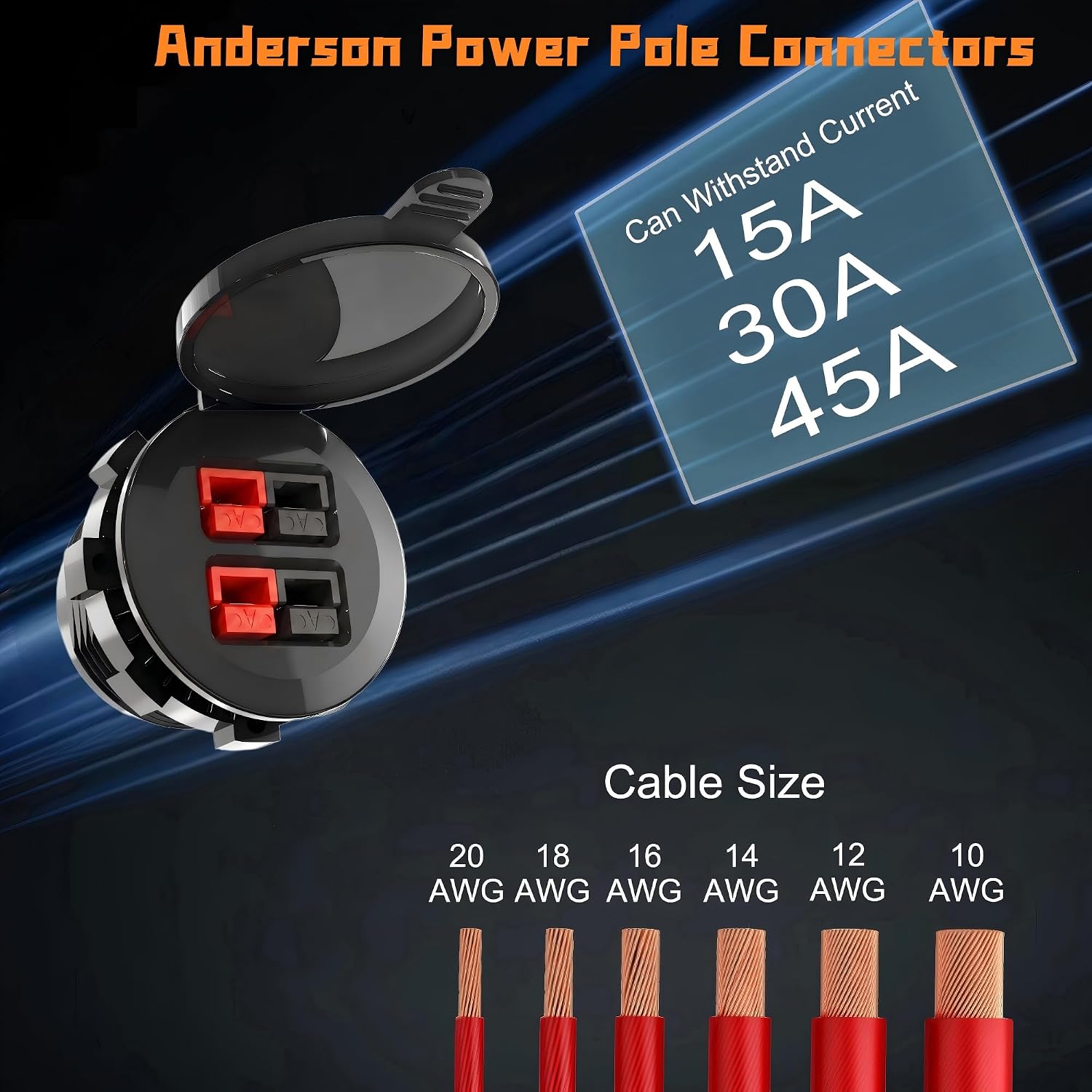 12 Volt USB Outlet RV Accessory 12V Marine Switch Panel, Dual PD20W and QC18W with Switch Car USB Port, Andeson Connector, 150W Cigarette Lighter Socket, Waterproof Cove 4 IN 1 DIY Kit