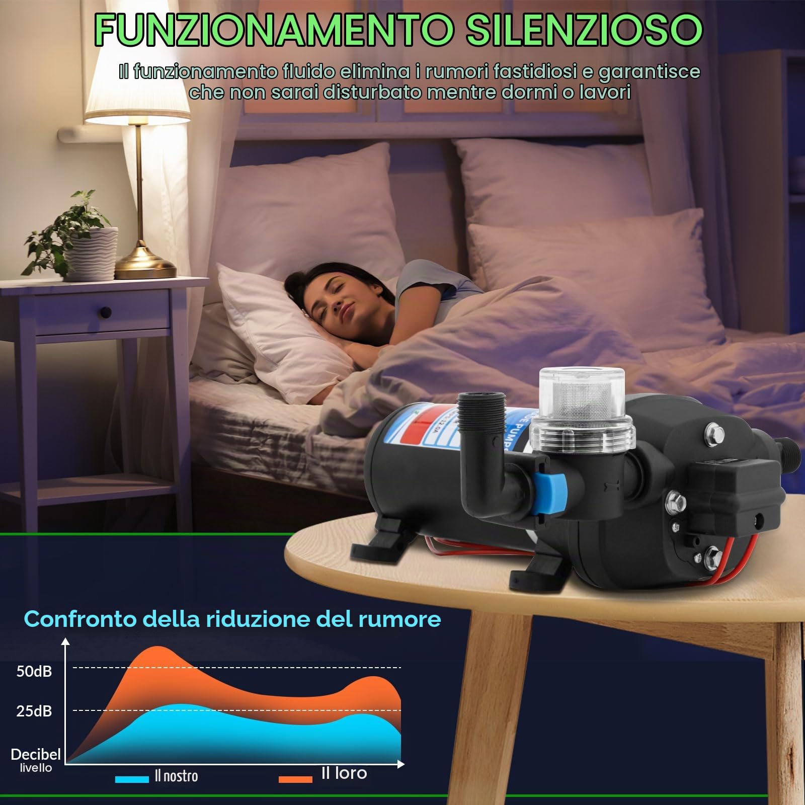 Pompa a Membrana Autoadescant 12V, Pompa Automatica a Pressione per Casa, 45 PSI Autoadescante con Interruttore di Pressione, Pompa Autoadescante 17 L/min per Irrigazione Giardino, Caravan