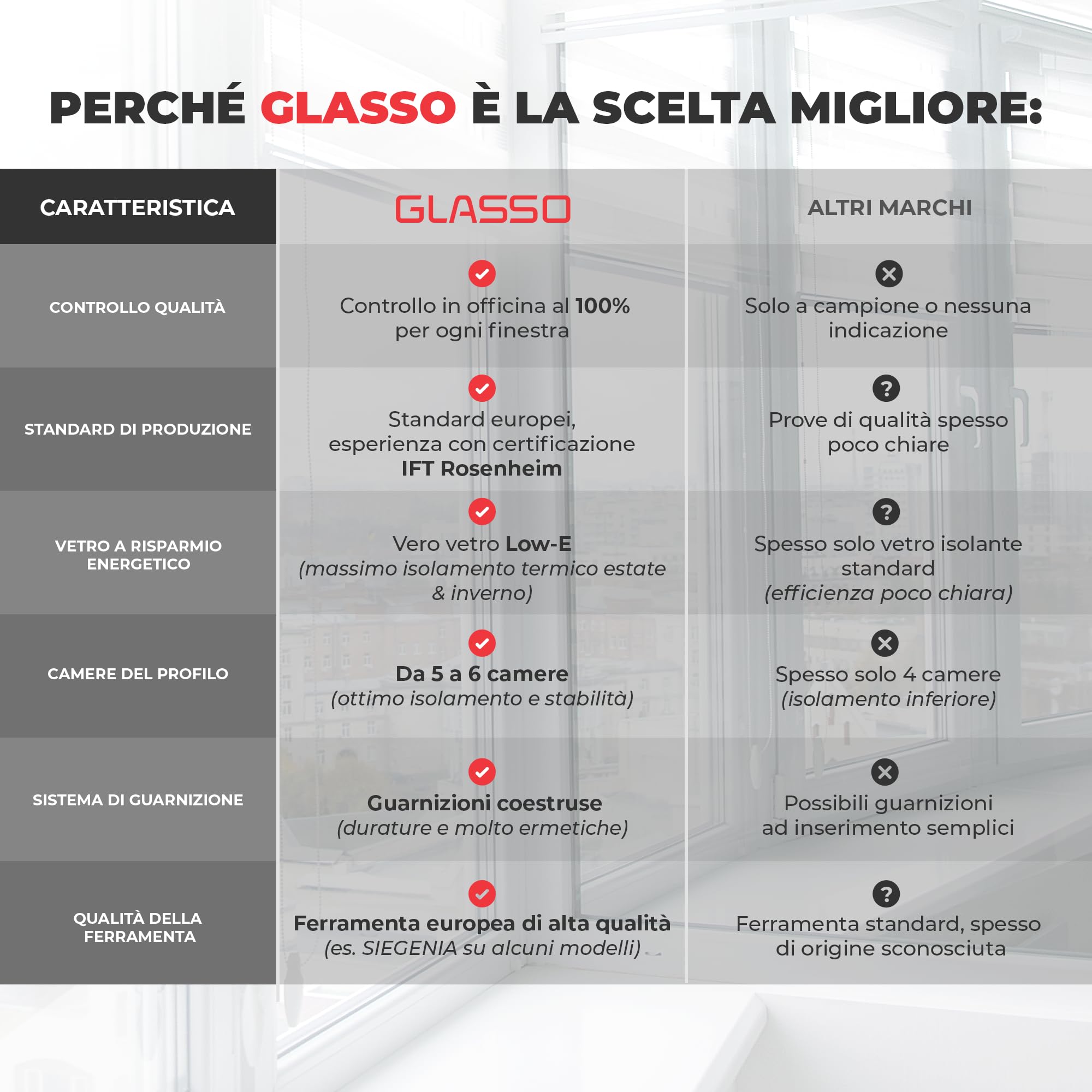 Finestra per cantina, 40 x 40 cm, 2 vetri, tutte le misure, finestre in plastica da 60 mm, profilo a sinistra, larghezza x altezza: 400 x 400 mm, perfetta per finestre da giardino, finestre del garage