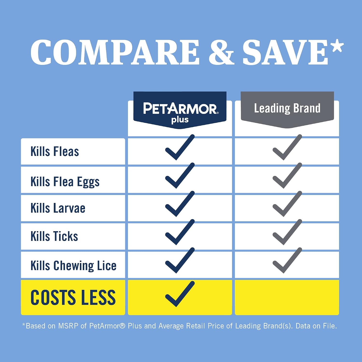 PetArmor Plus Flea and Tick Prevention for Dogs, Dog Flea and Tick Treatment, Waterproof Topical, Fast Acting, X-Large Dogs (89-132 lbs), 1 Dose