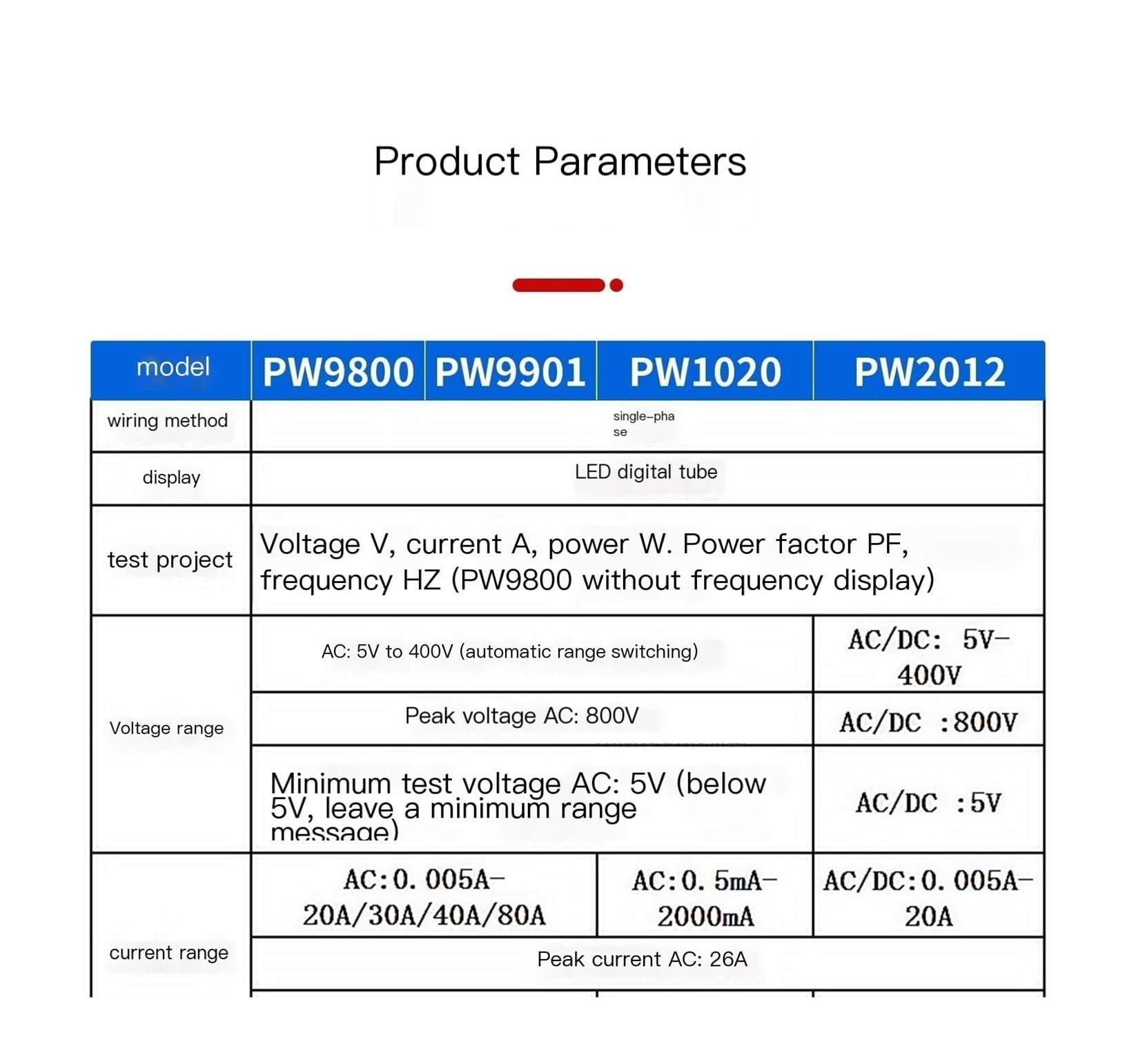 Medidor de potencia programable 20A, probador de parámetros eléctricos for voltaje corriente potencia PF Hz con pantalla digital