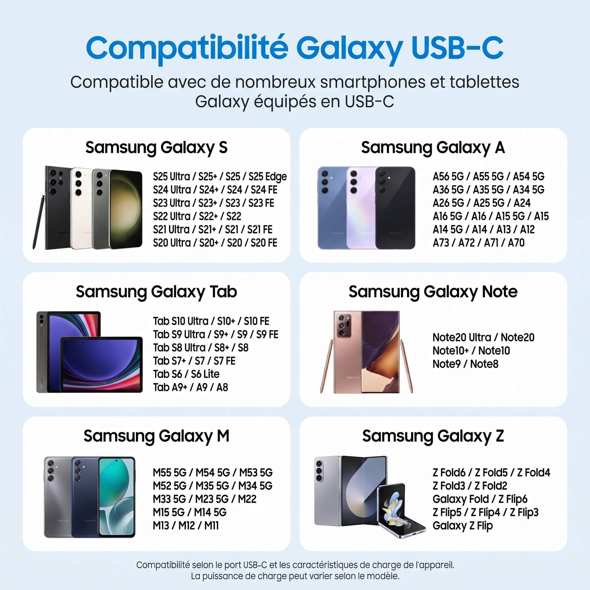 Chargeurs USB-C 25W,[Lot de 5], avec 5 Câbles Type-C vers Type-C 1 m, Charge Rapide, Compatible avec Samsung Galaxy Note20/Note20 5G/Note20 Ultra/Note20 Ultra 5G